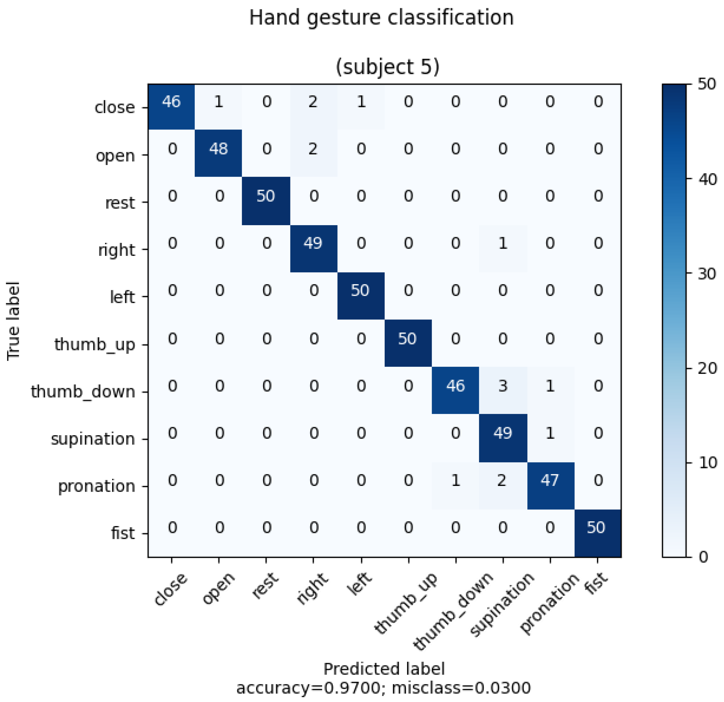 Electronics 12 01541 g0a5 Electronics 12 01541 g0a5