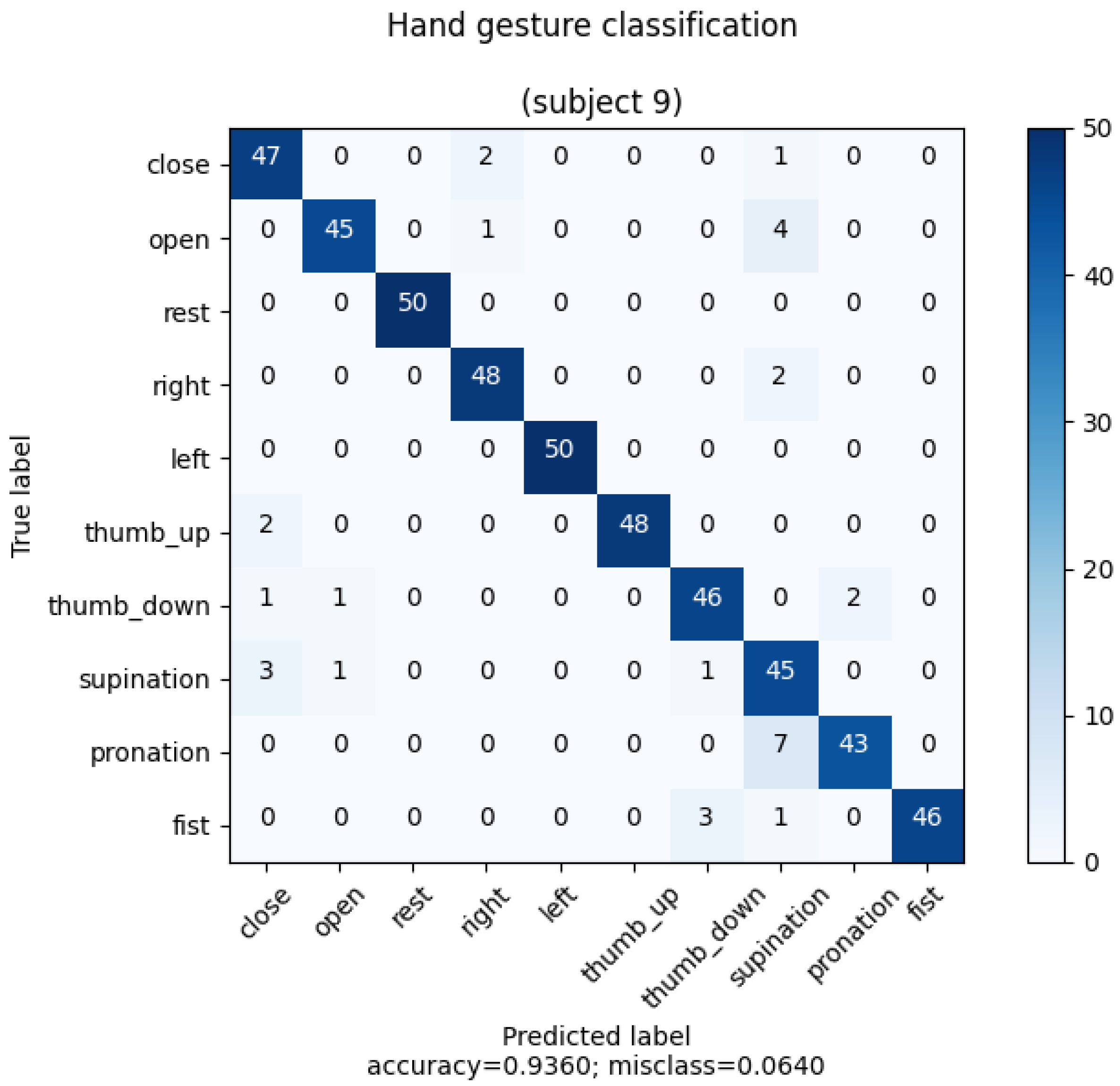 Electronics 12 01541 g0a9 Electronics 12 01541 g0a9