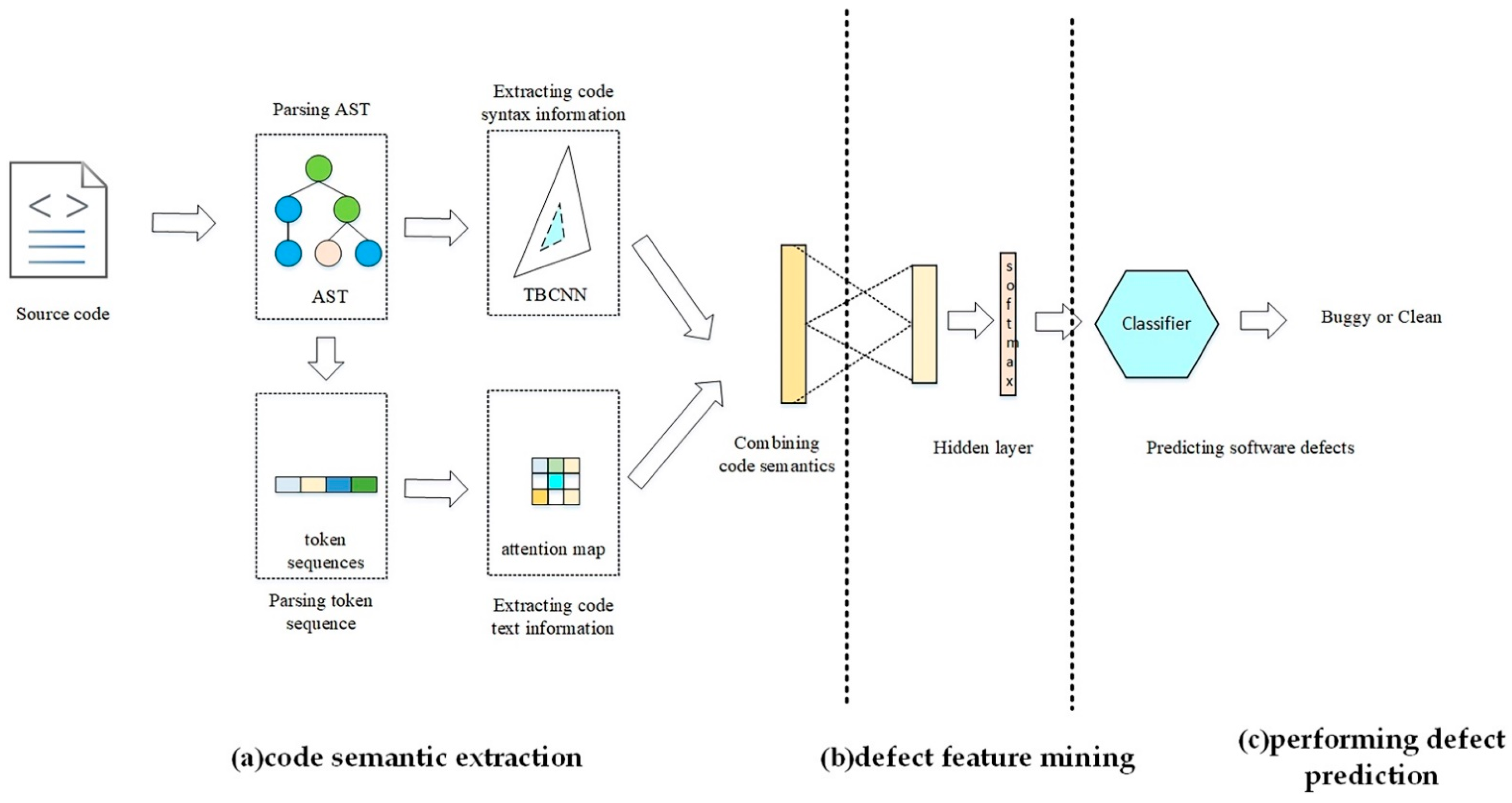 Electronics 12 01546 g001