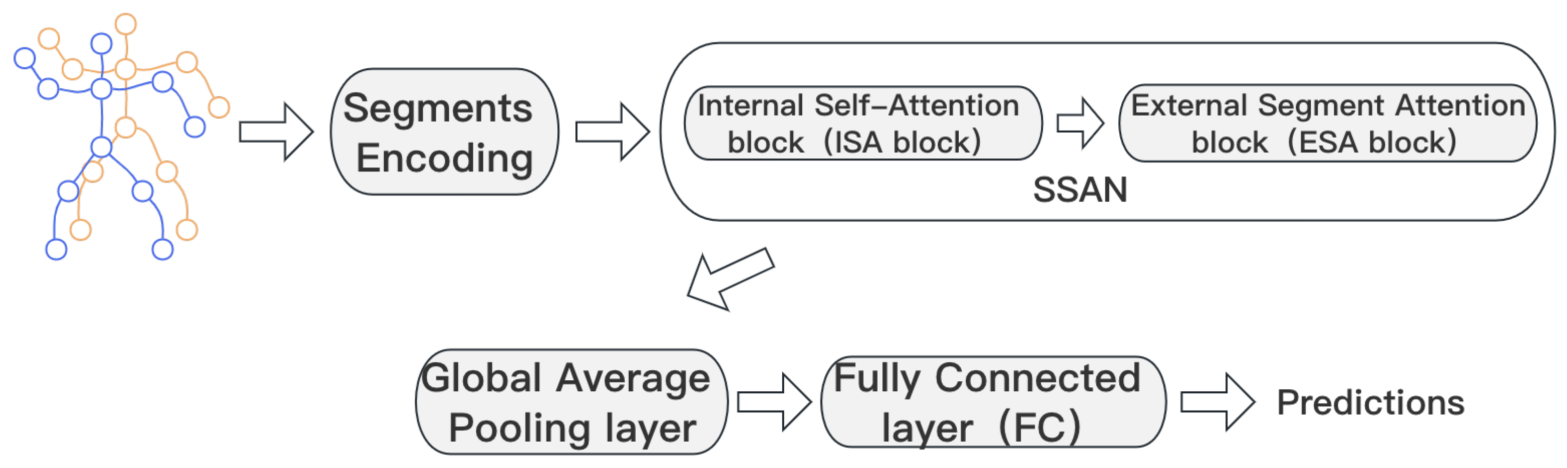 Electronics 12 01549 g001