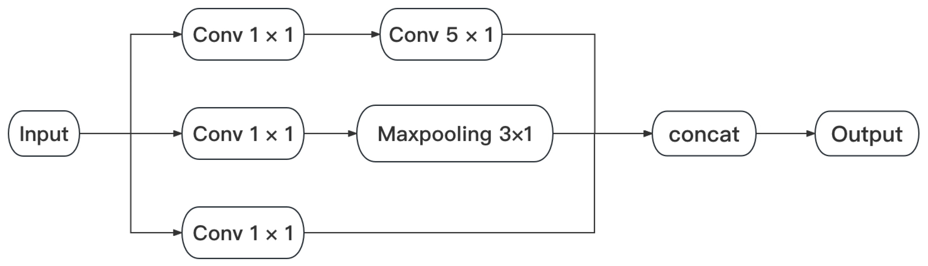 Electronics 12 01549 g004