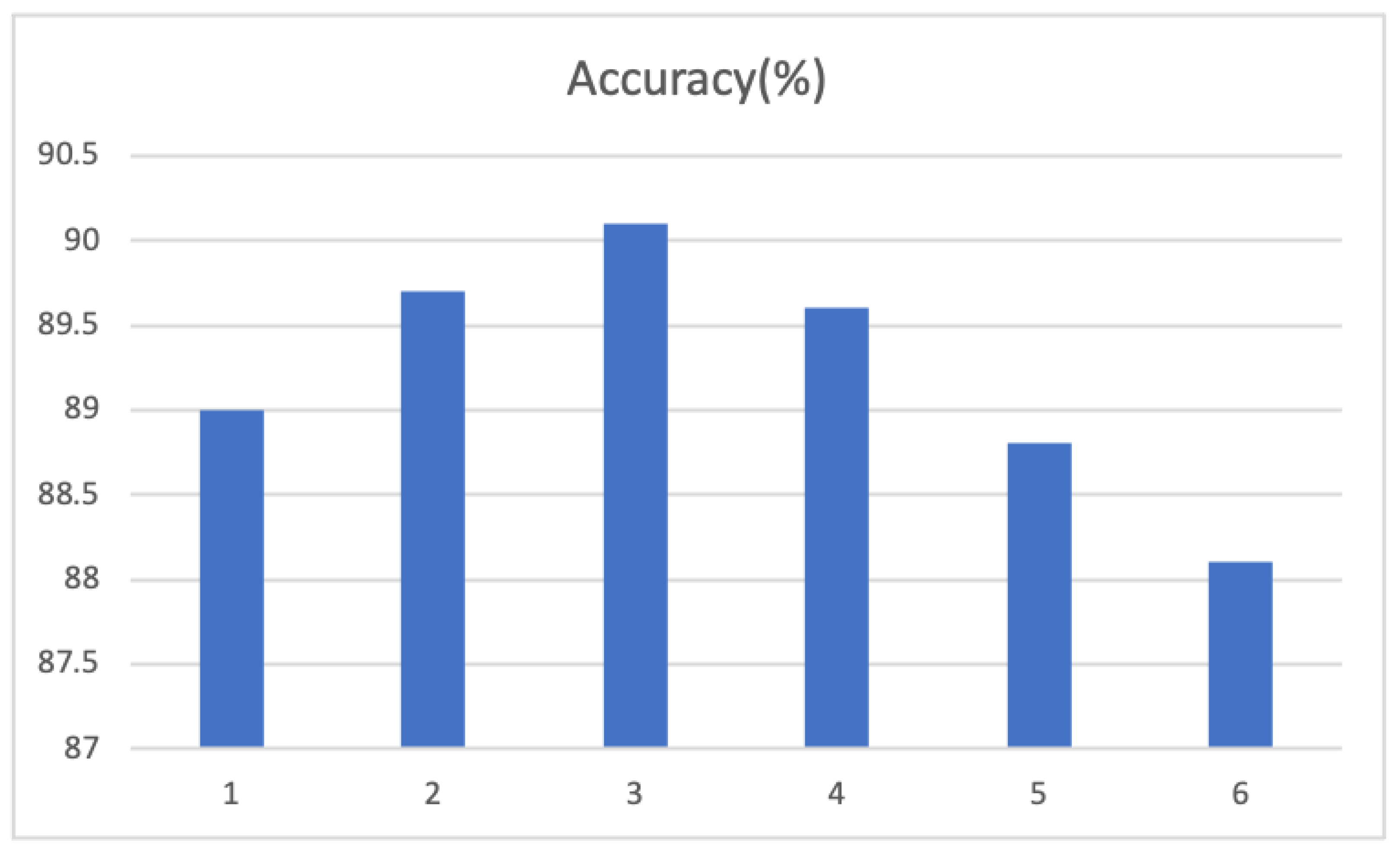Electronics 12 01549 g005