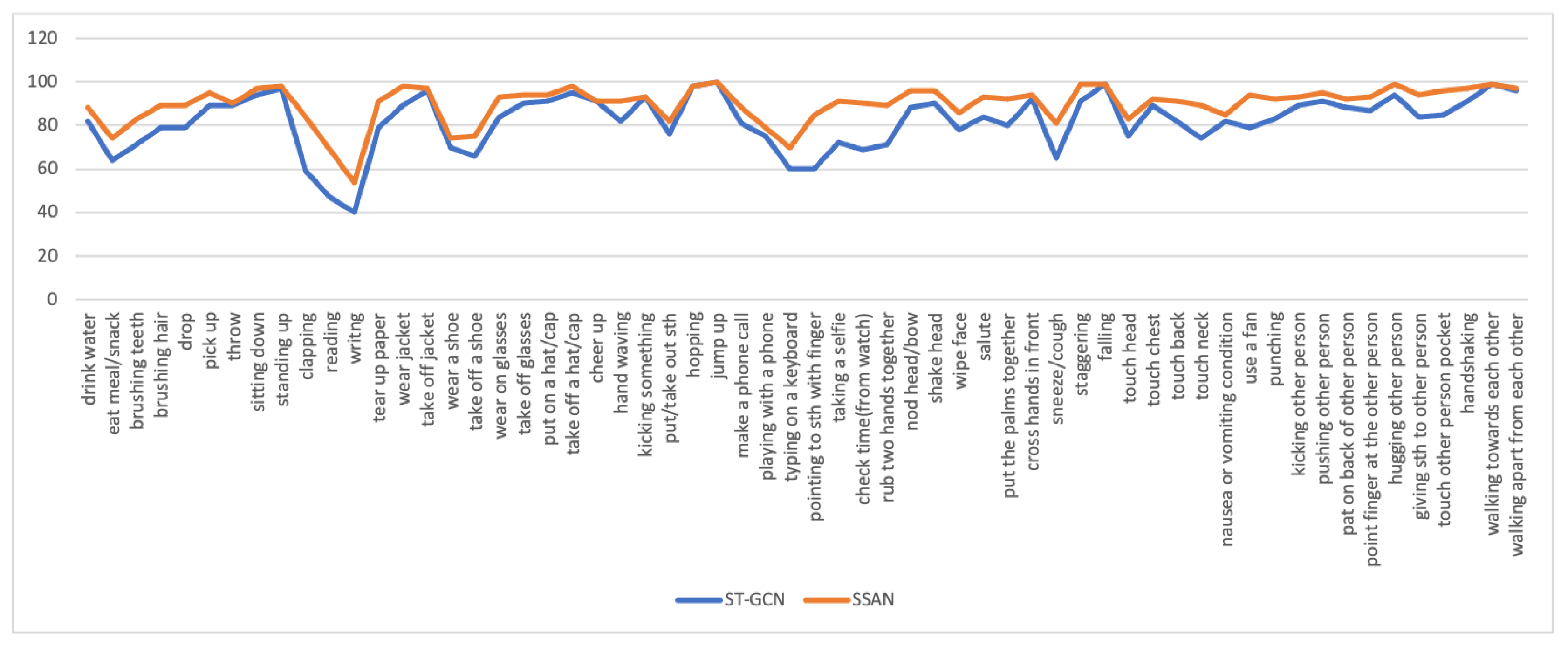 Electronics 12 01549 g006