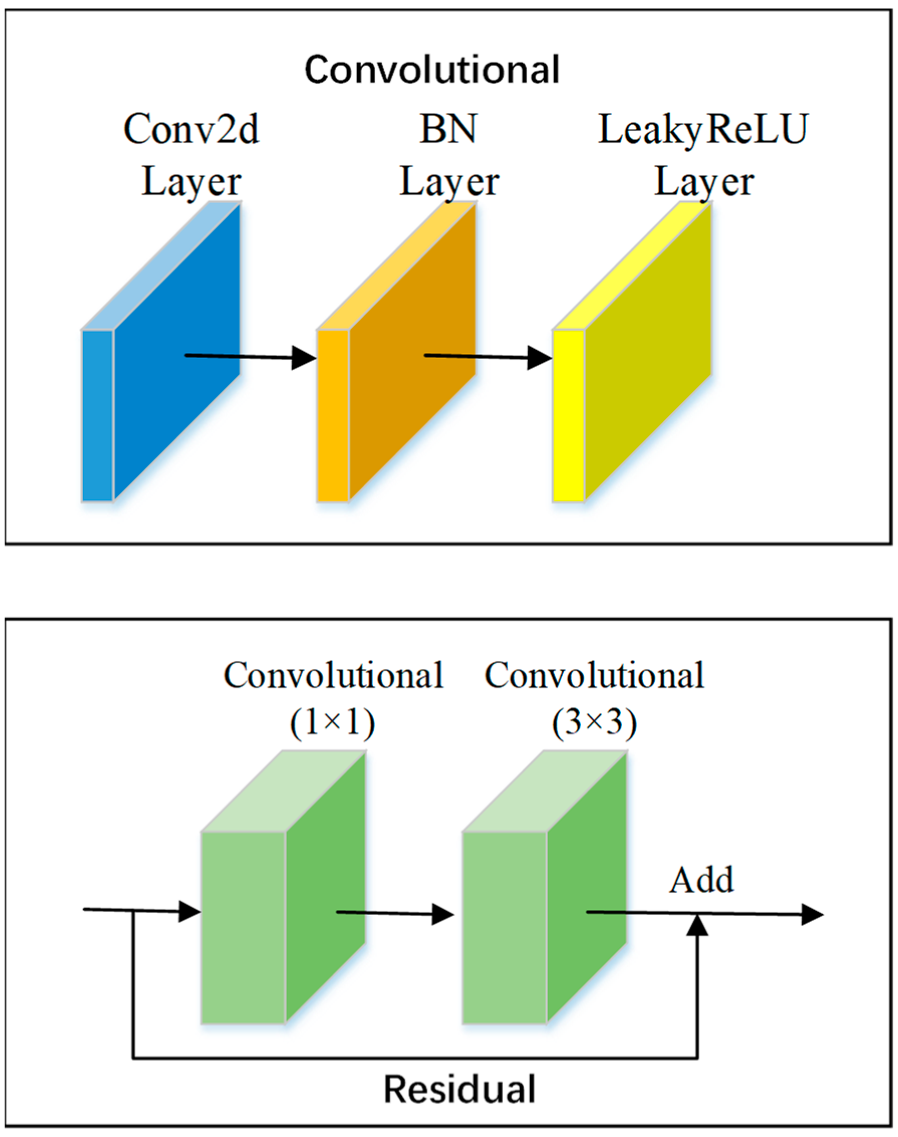 Electronics 12 01554 g001