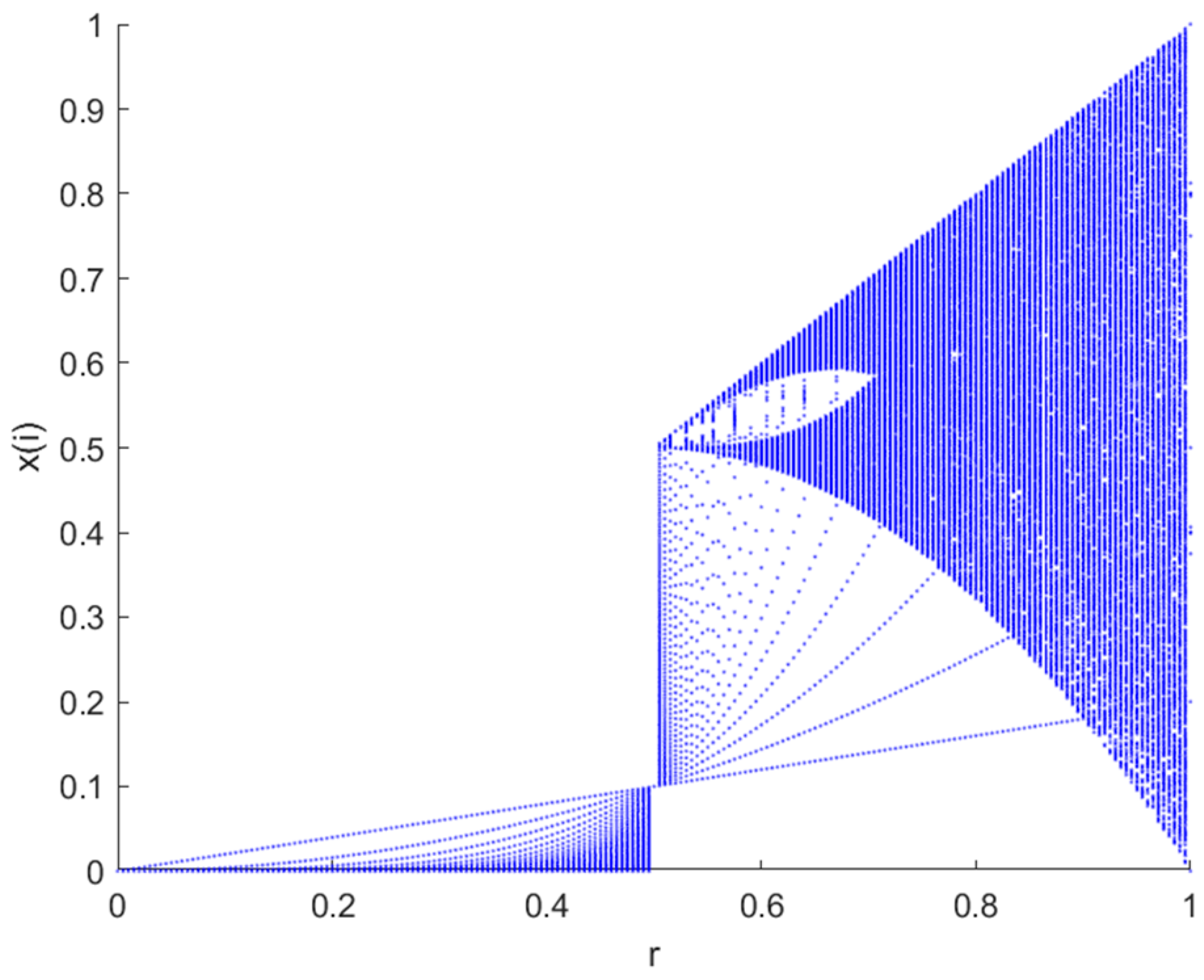Electronics 12 01554 g002