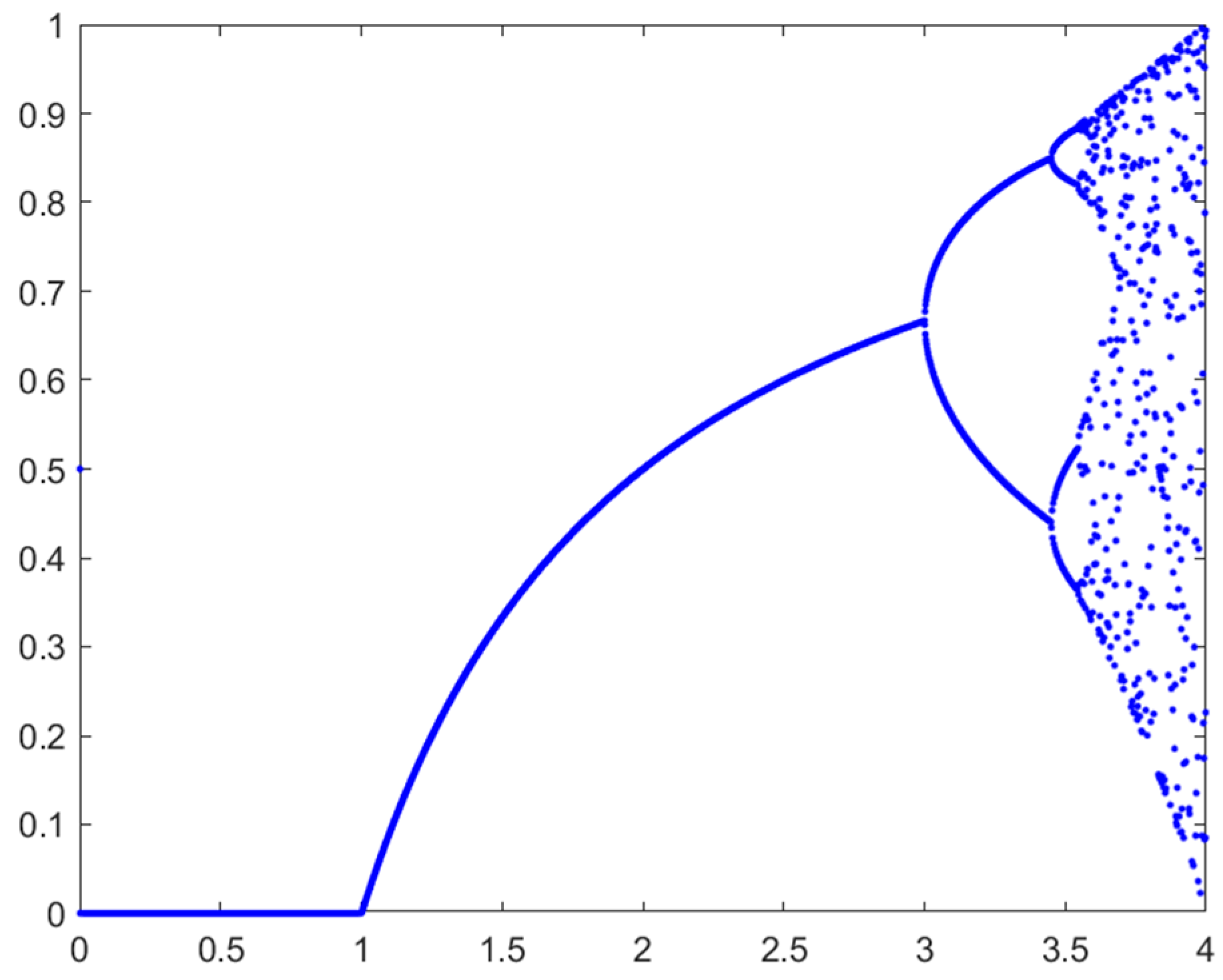 Electronics 12 01554 g003