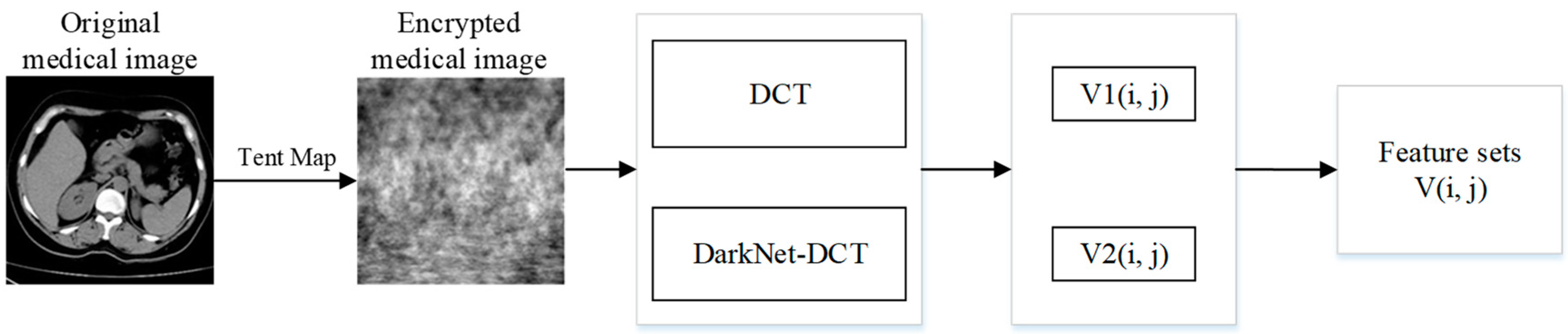 Electronics 12 01554 g007