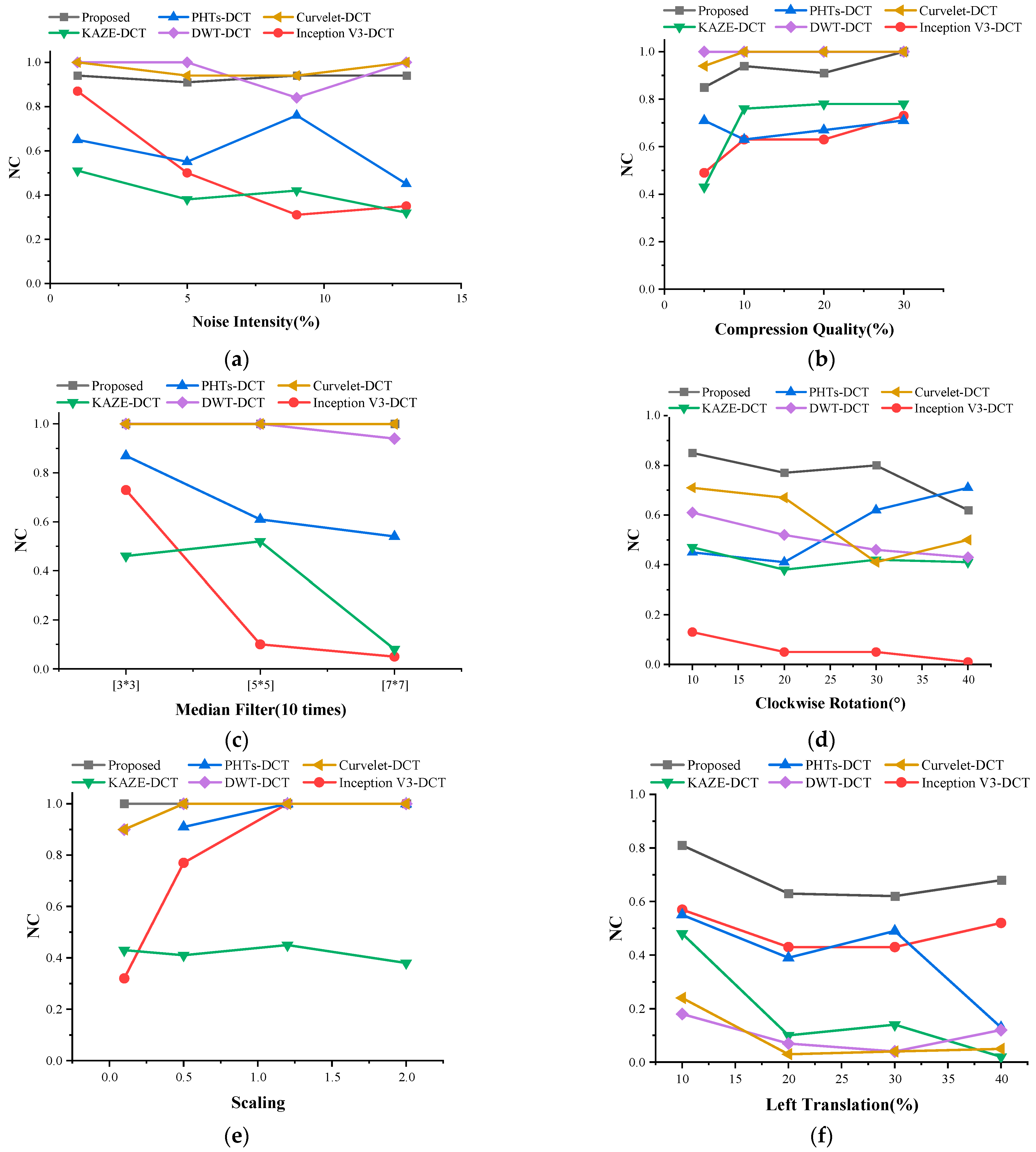 Electronics 12 01554 g015a