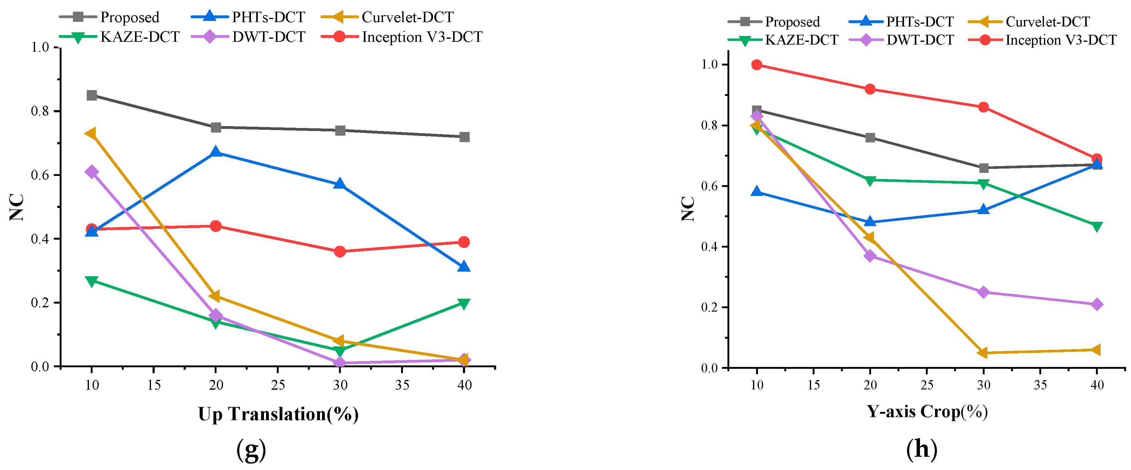 Electronics 12 01554 g015b