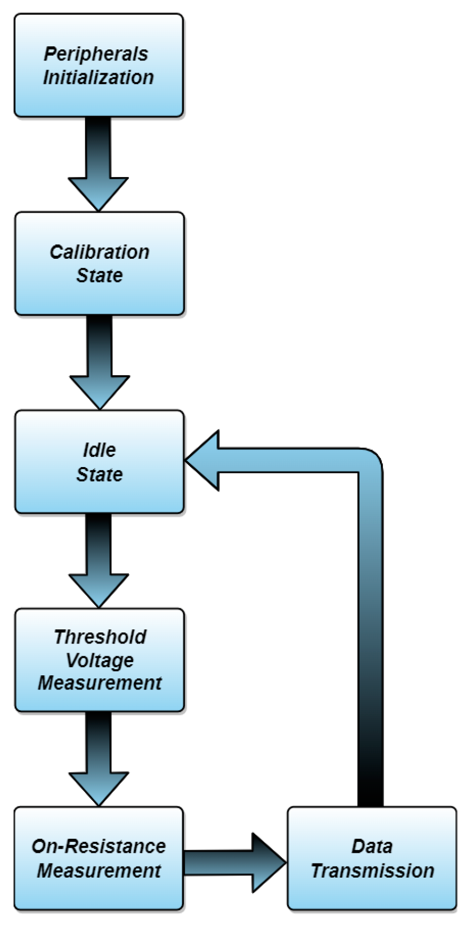 Electronics 12 01555 g007