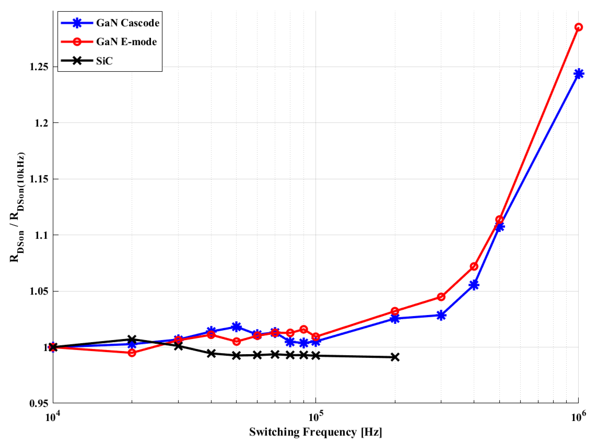 Electronics 12 01555 g014