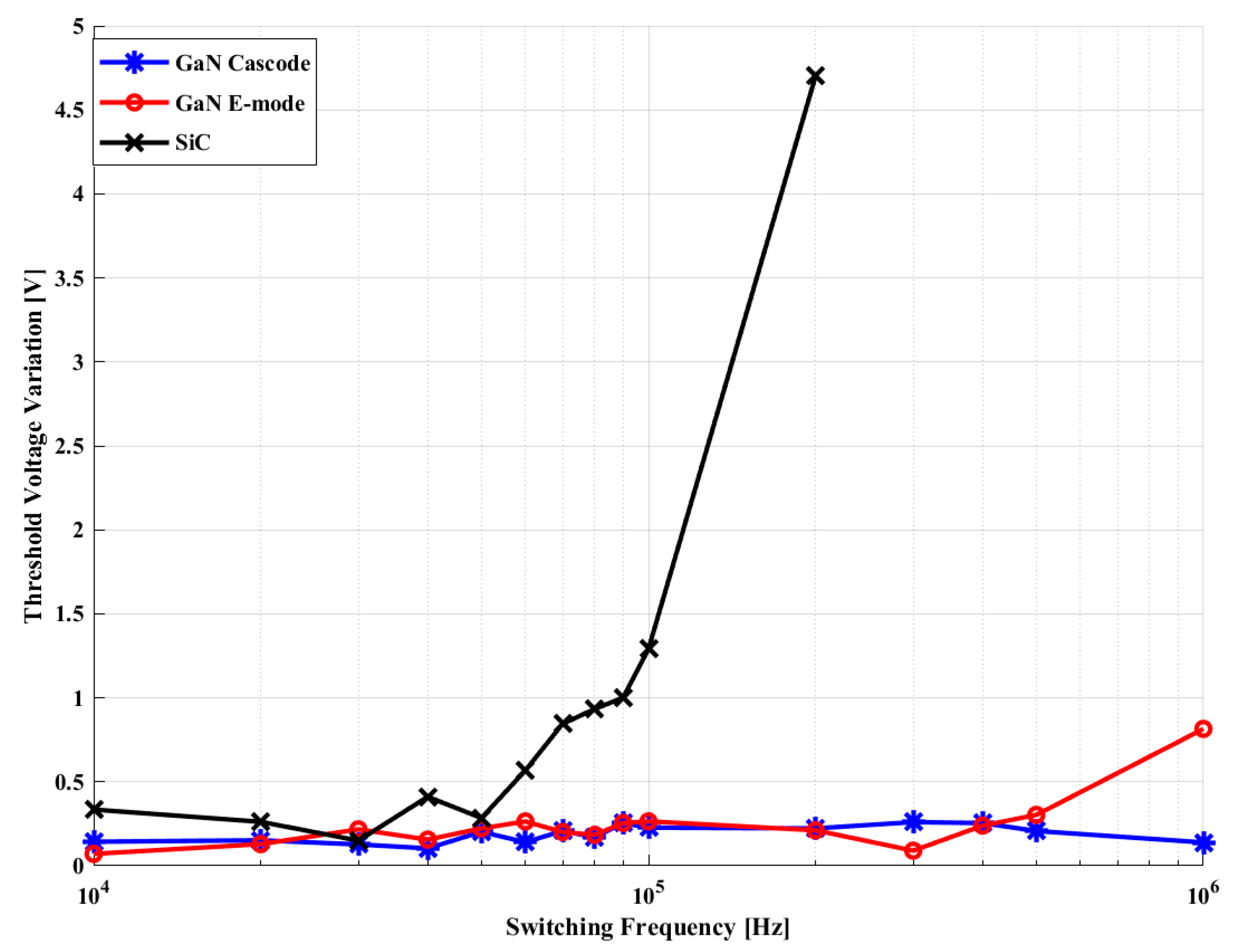 Electronics 12 01555 g015