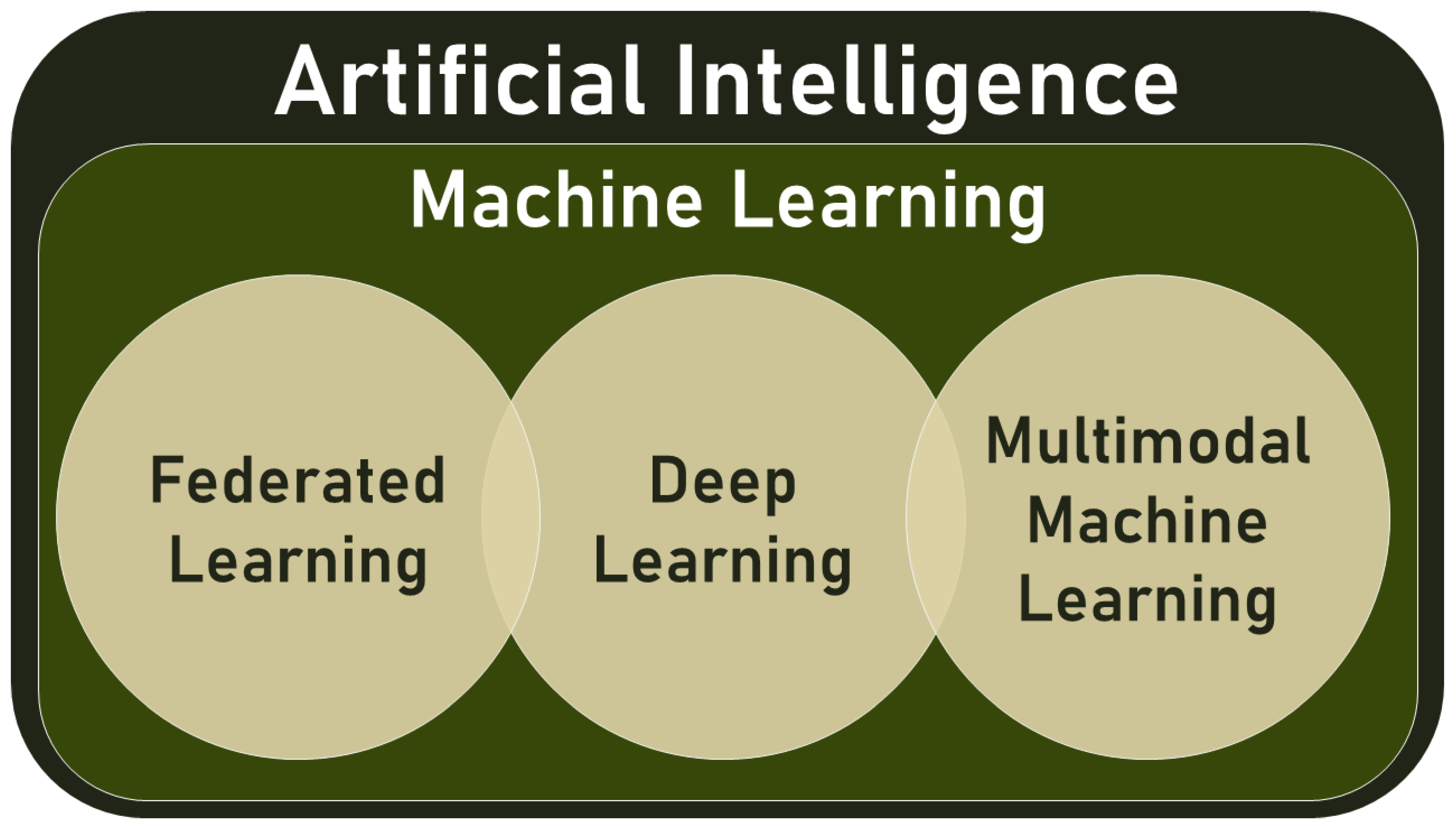 Electronics 12 01558 g001
