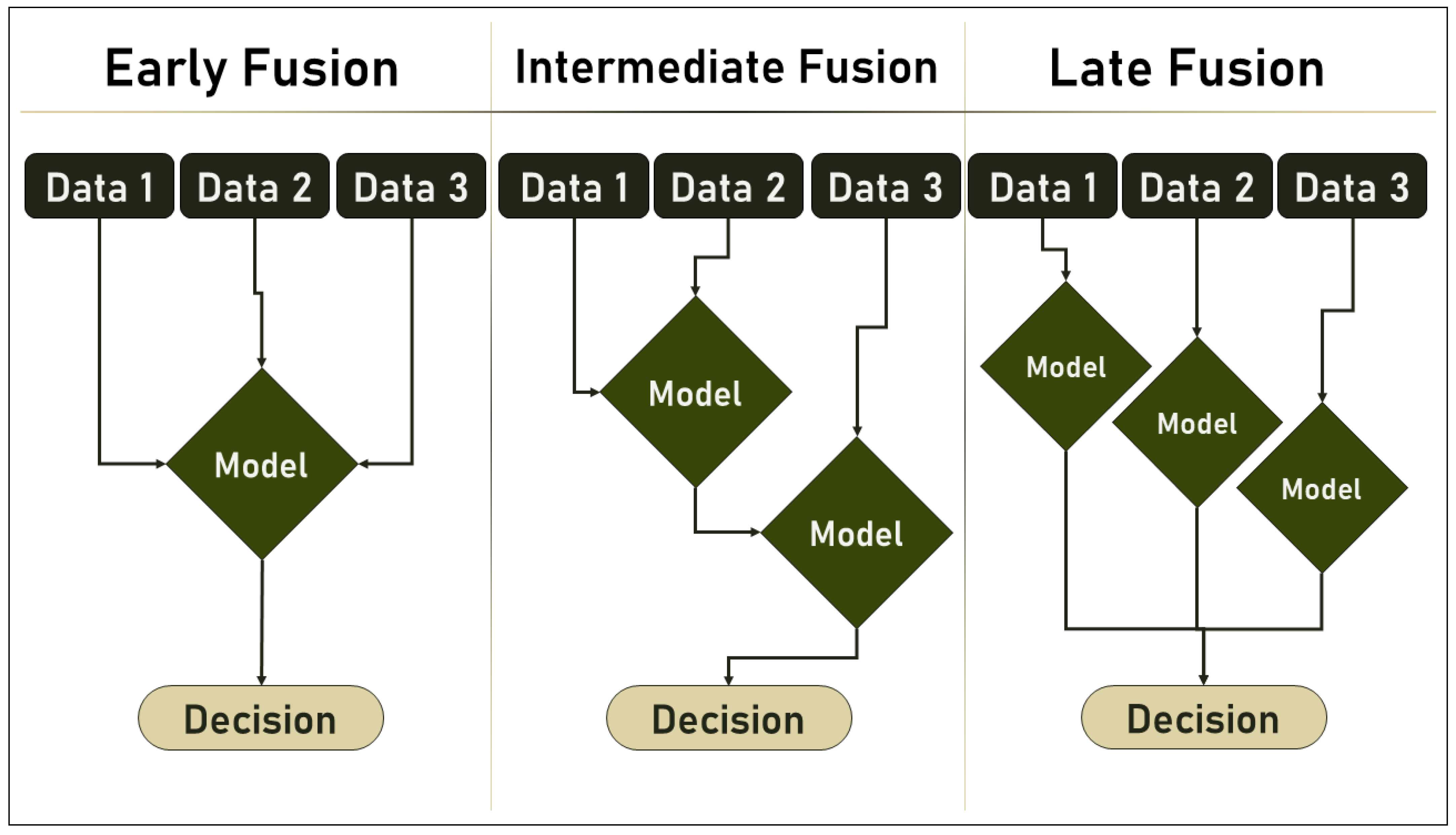 Electronics 12 01558 g003