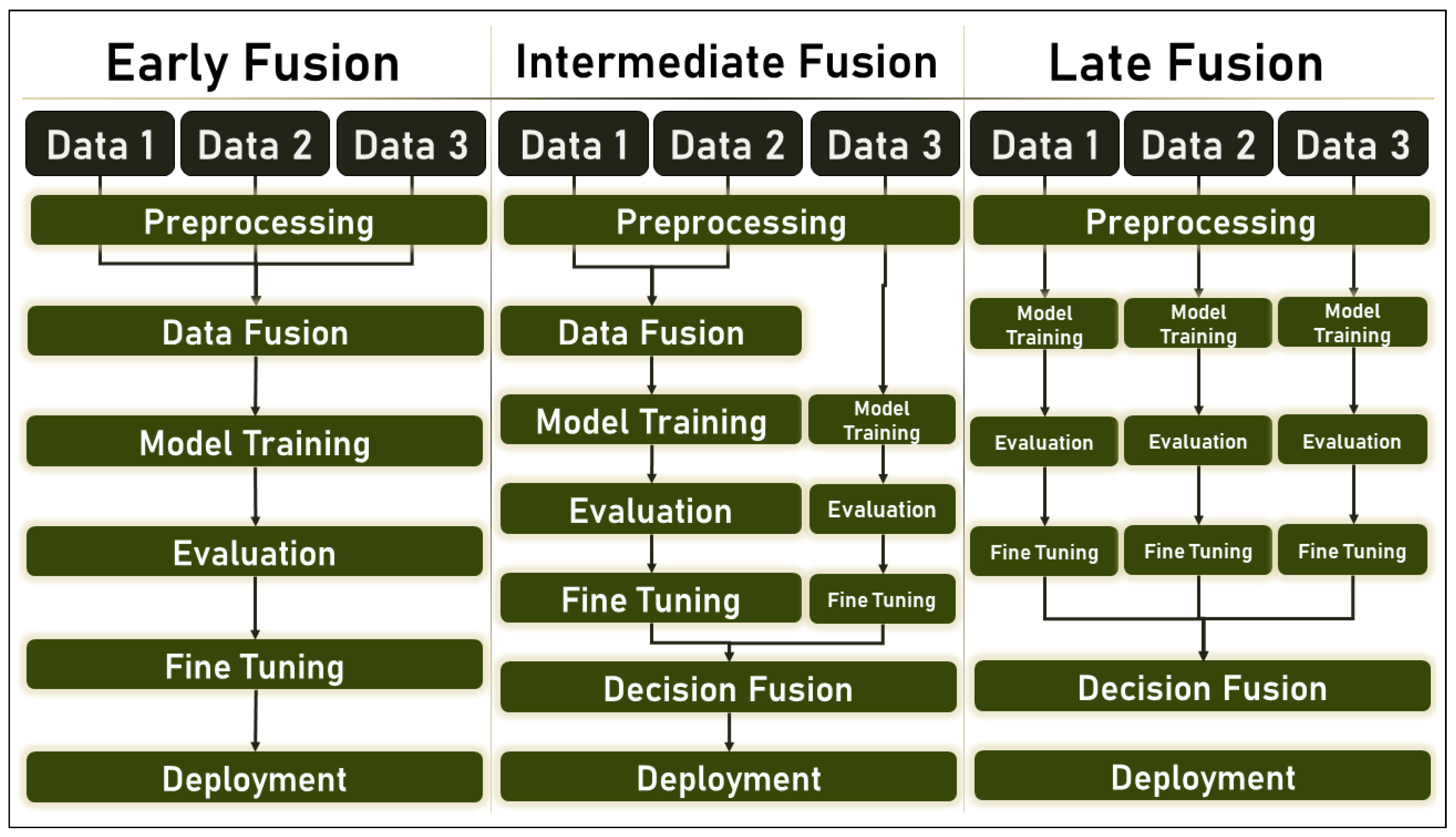 Electronics 12 01558 g004