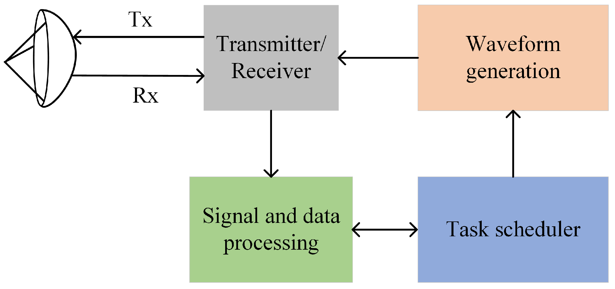 Electronics 12 01560 g001