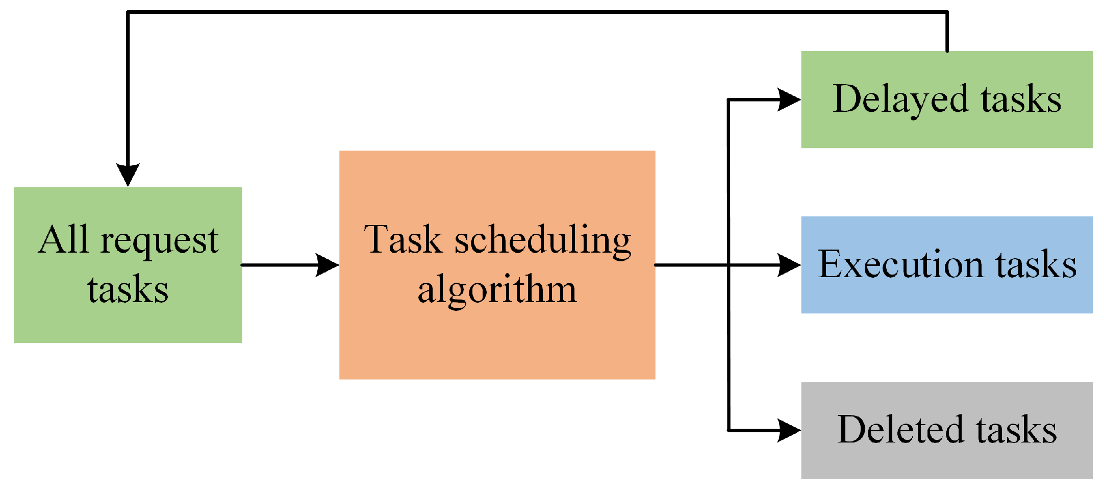 Electronics 12 01560 g002