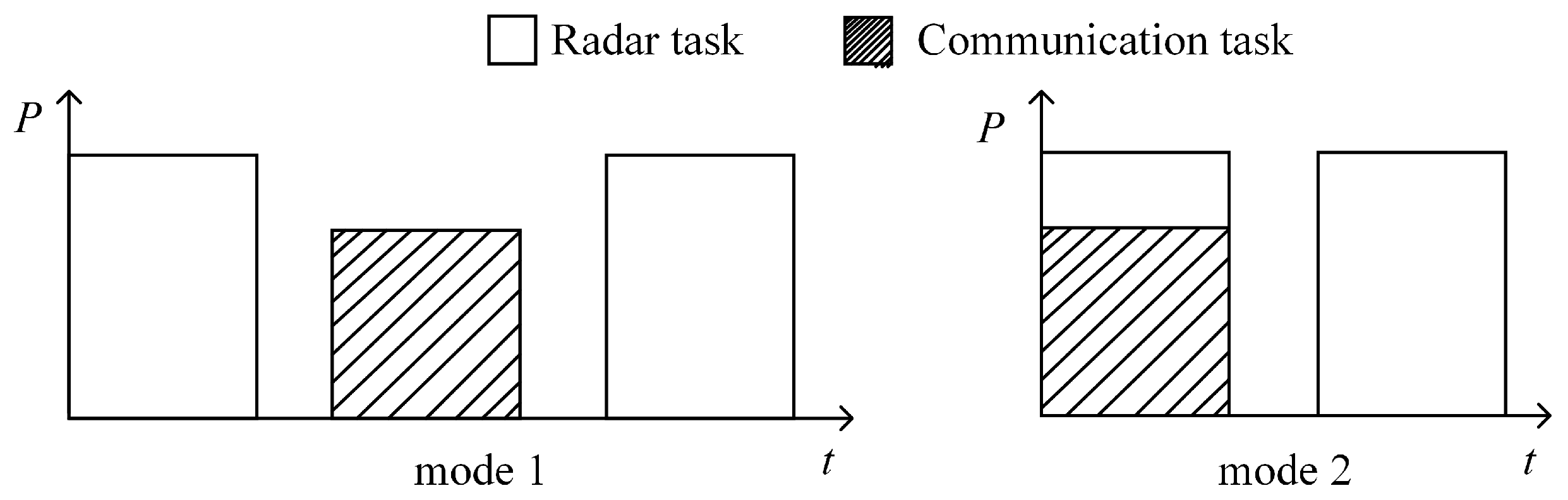 Electronics 12 01560 g003