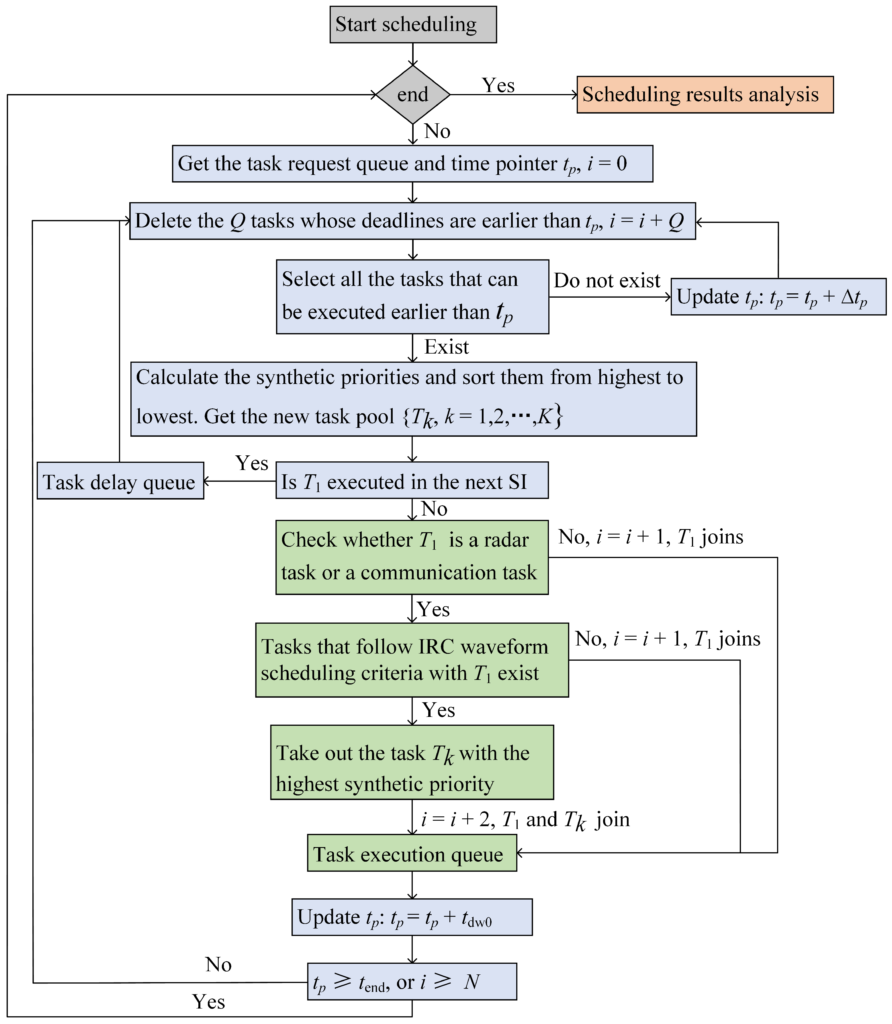 Electronics 12 01560 g004