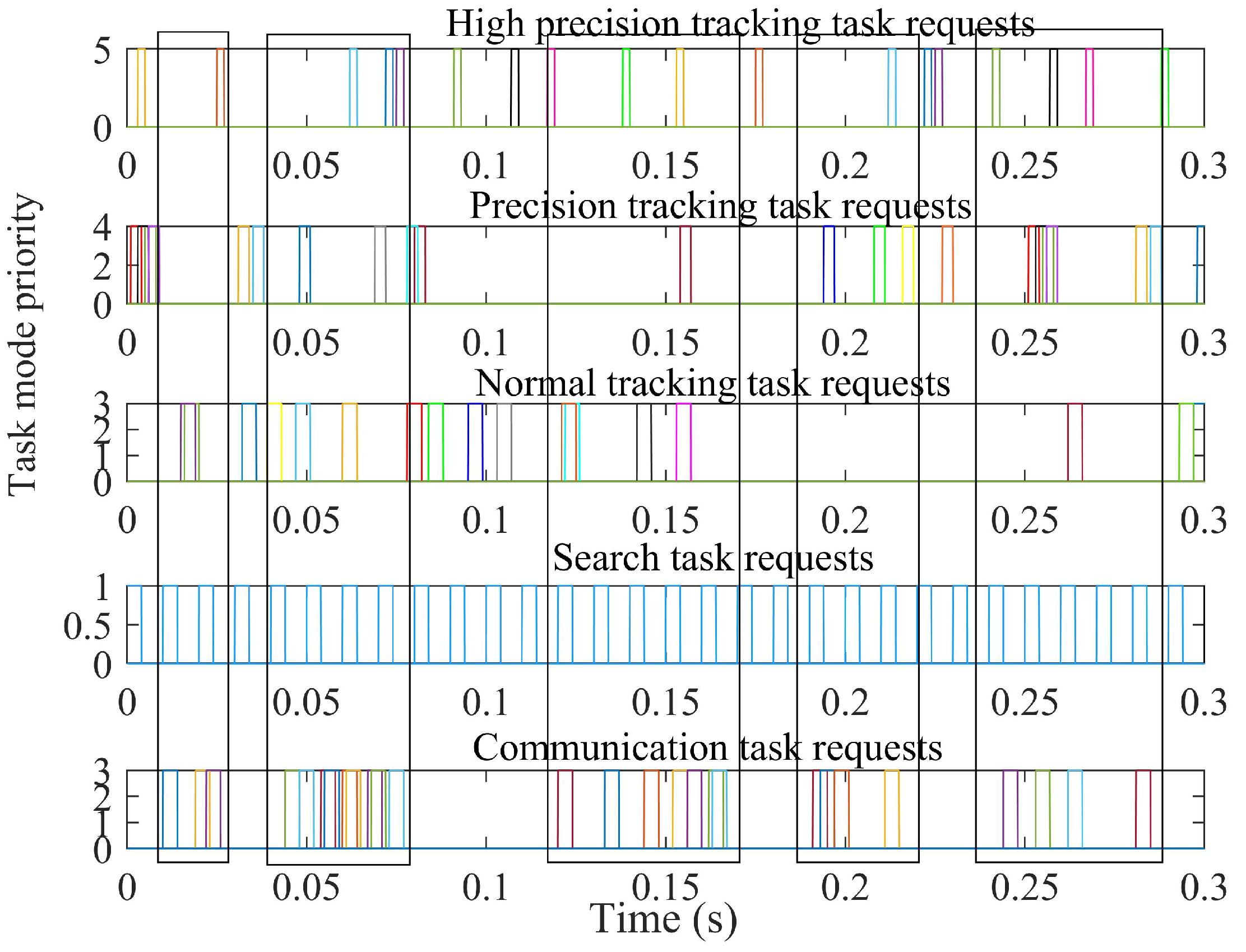 Electronics 12 01560 g005