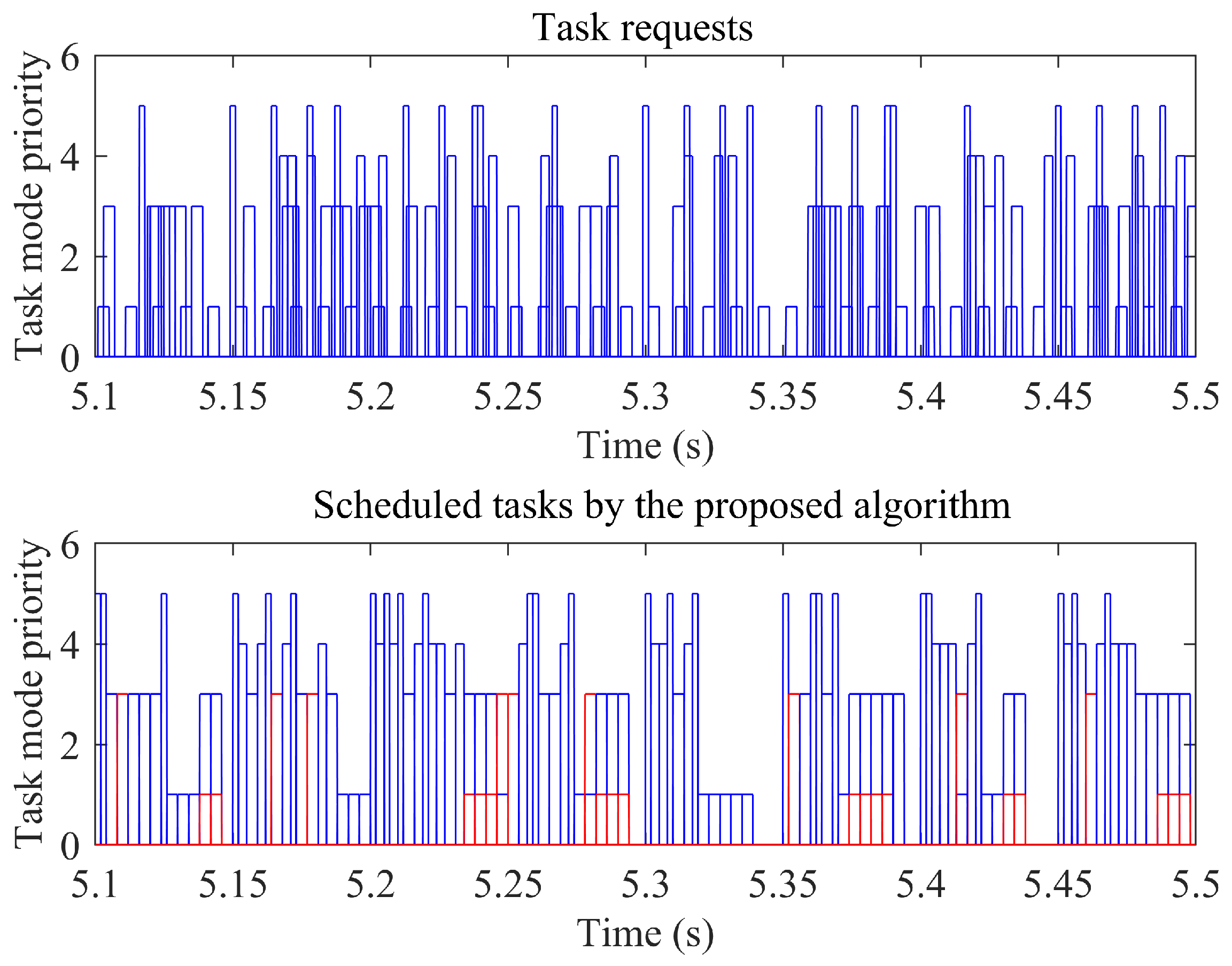 Electronics 12 01560 g006