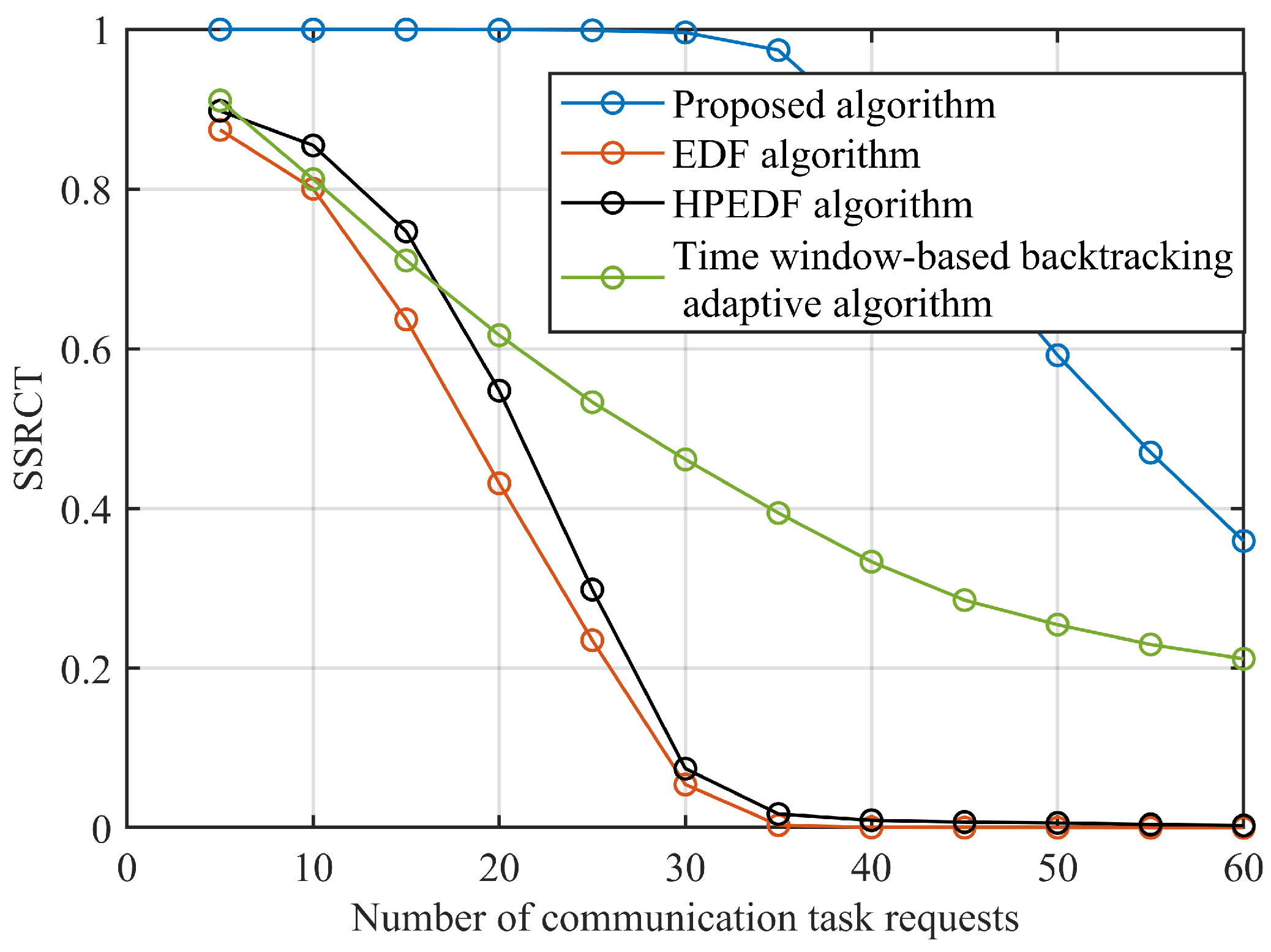 Electronics 12 01560 g007