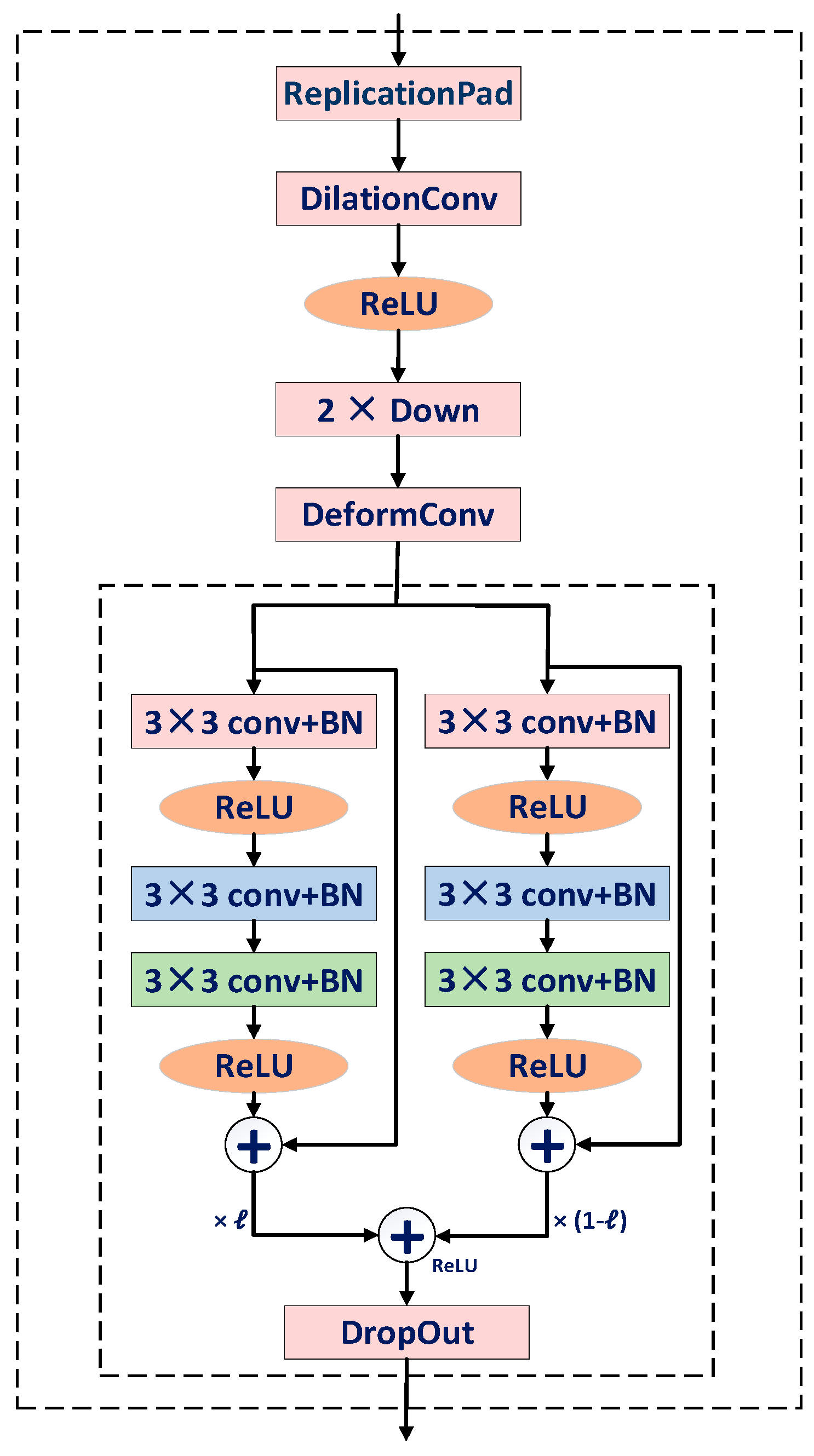 Electronics 12 01561 g002