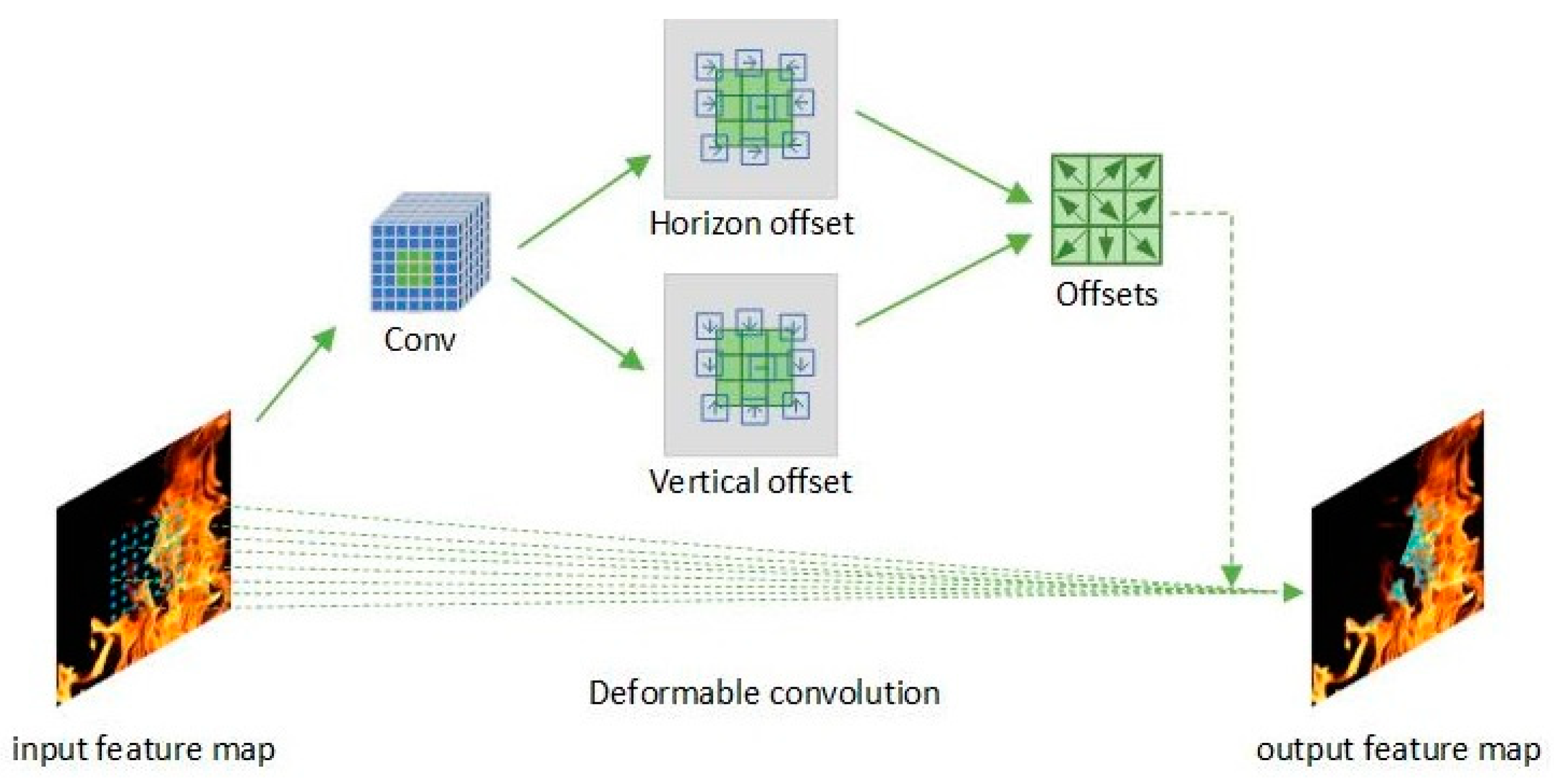 Electronics 12 01561 g003