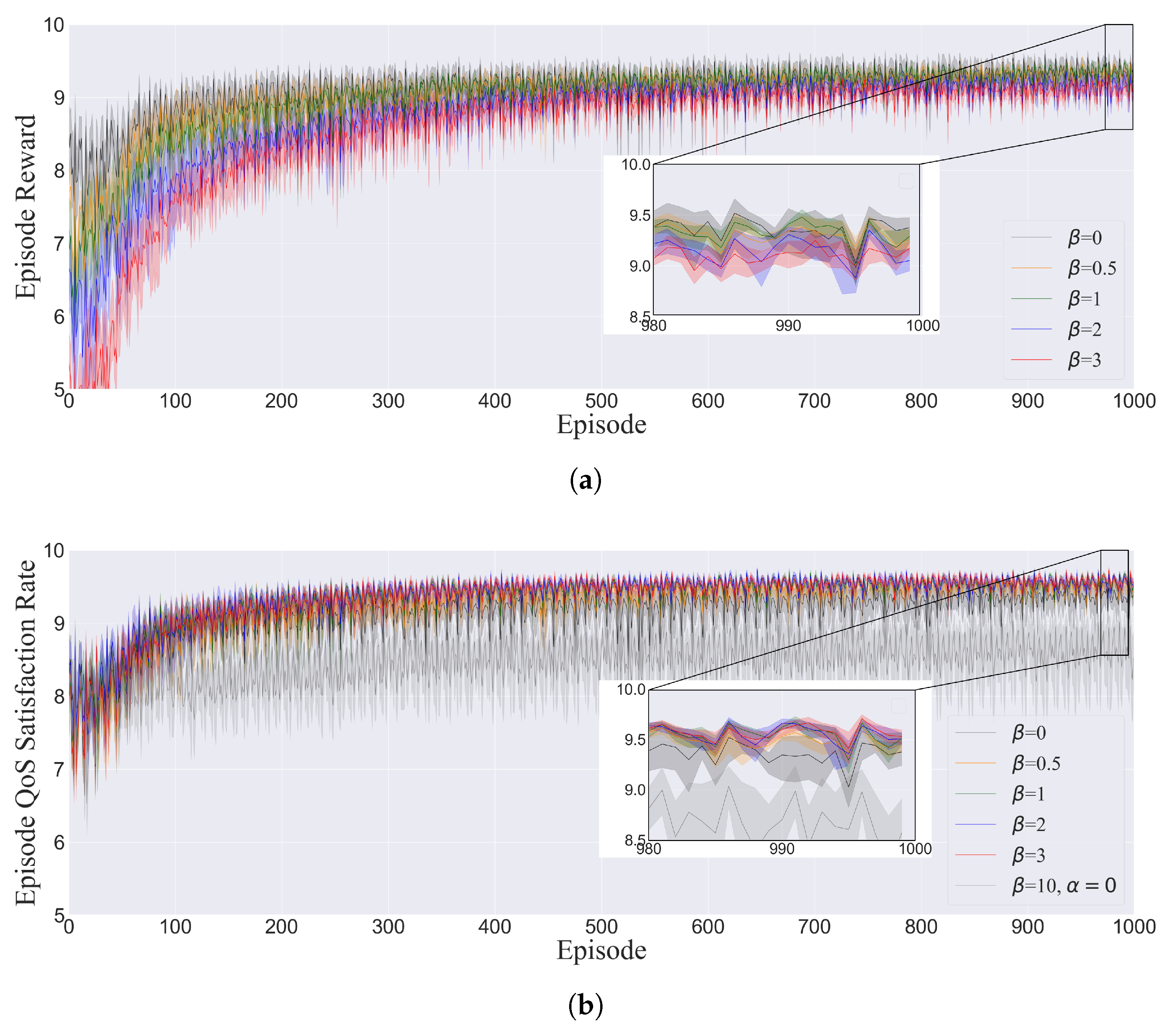 Electronics 12 01563 g004