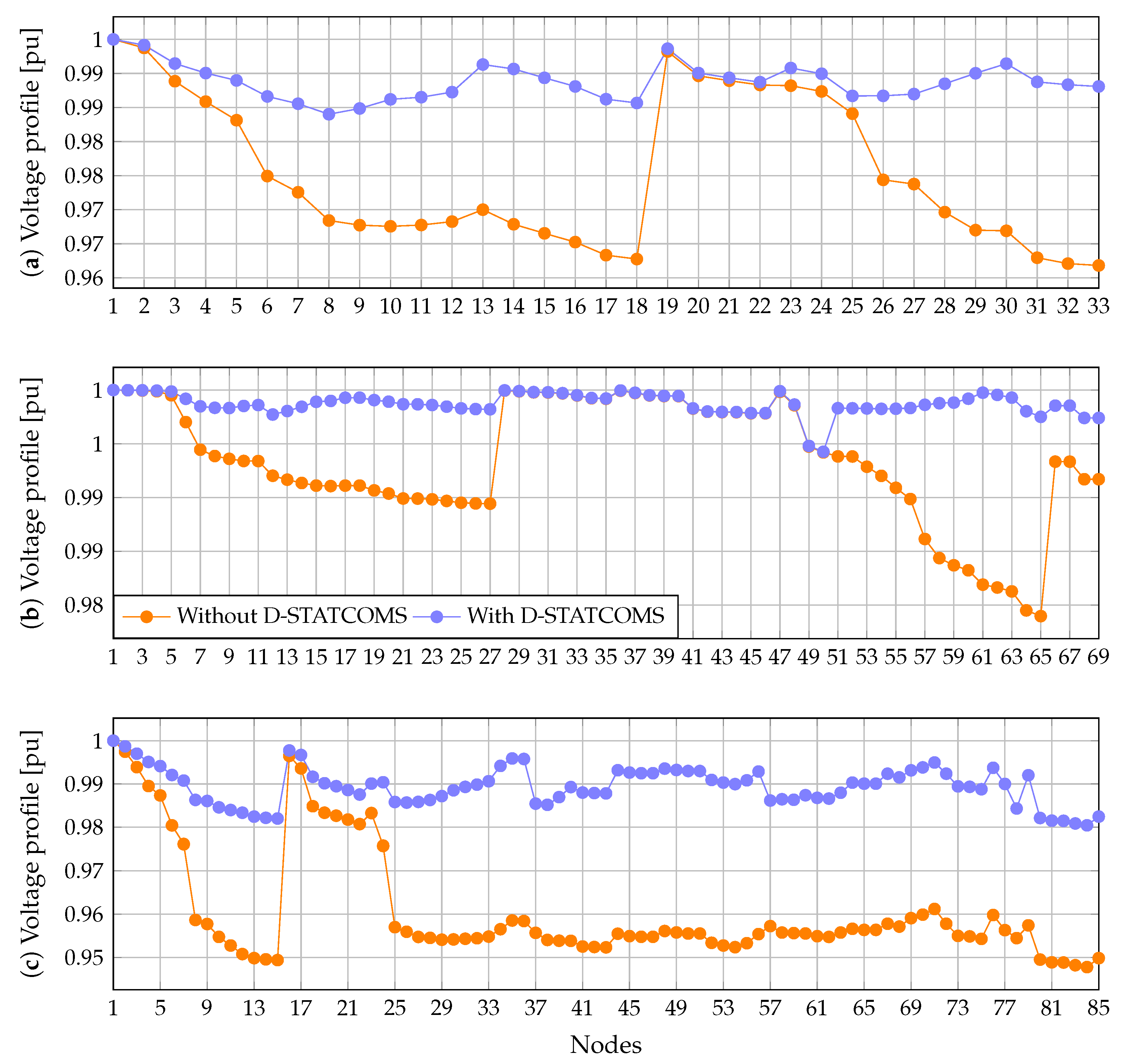 Electronics 12 01565 g003 Electronics 12 01565 g003