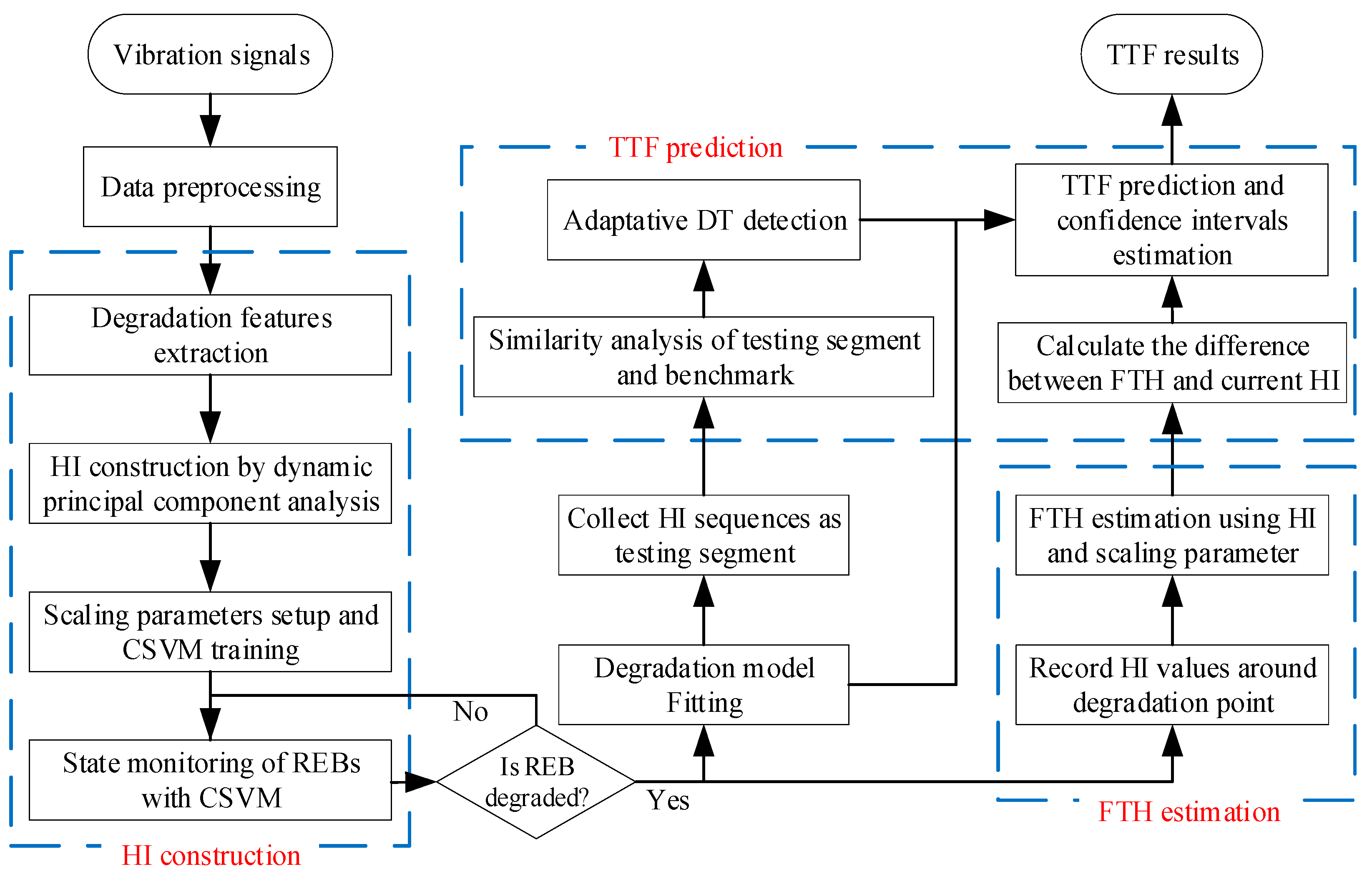 Electronics 12 01569 g001