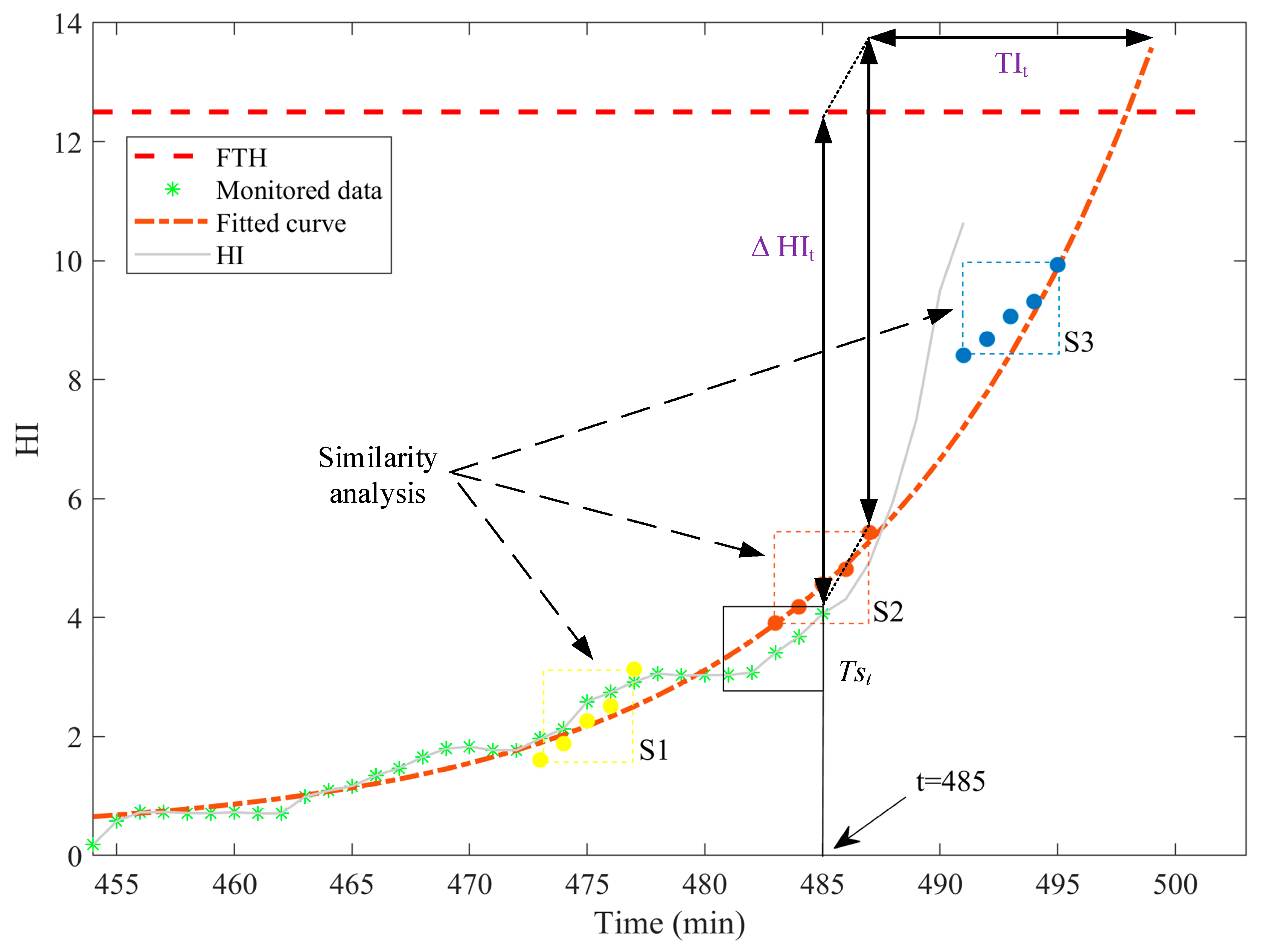 Electronics 12 01569 g002