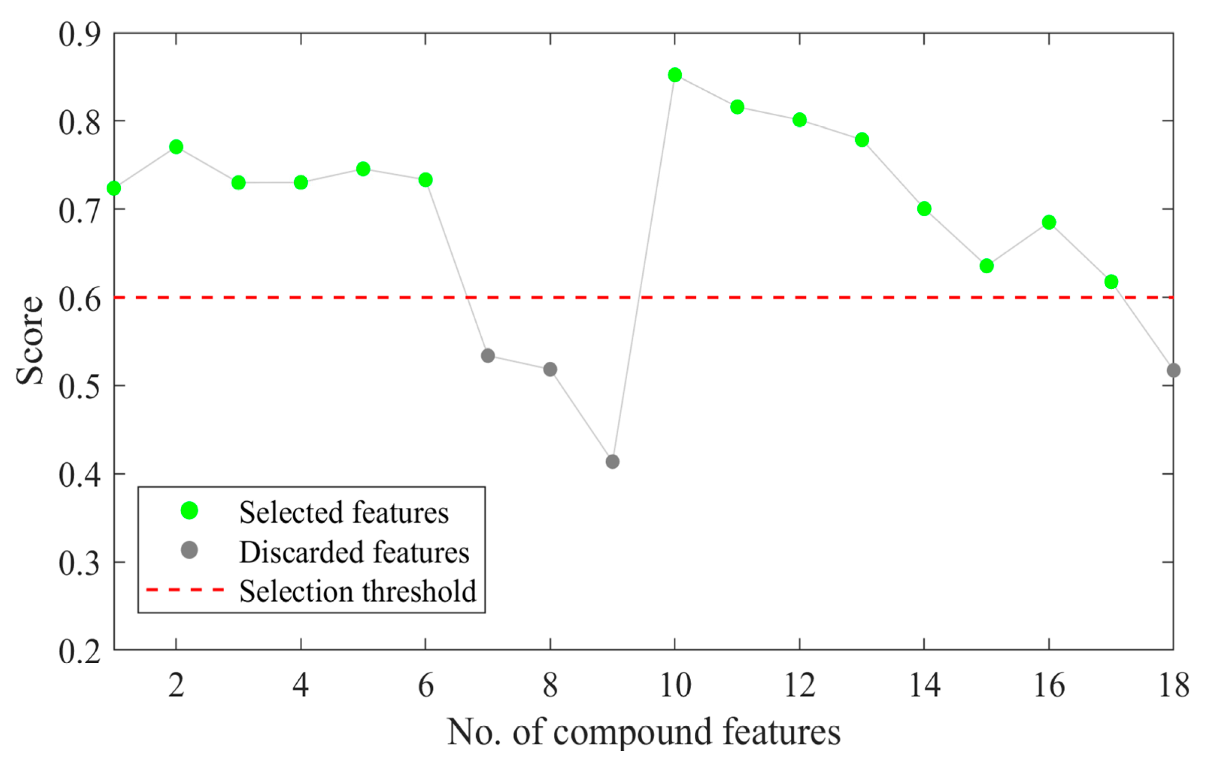 Electronics 12 01569 g004