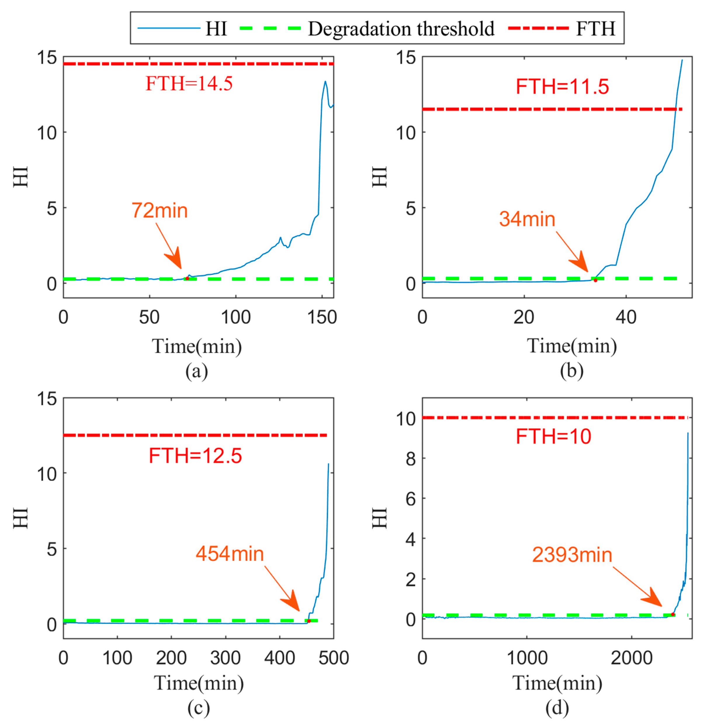 Electronics 12 01569 g005