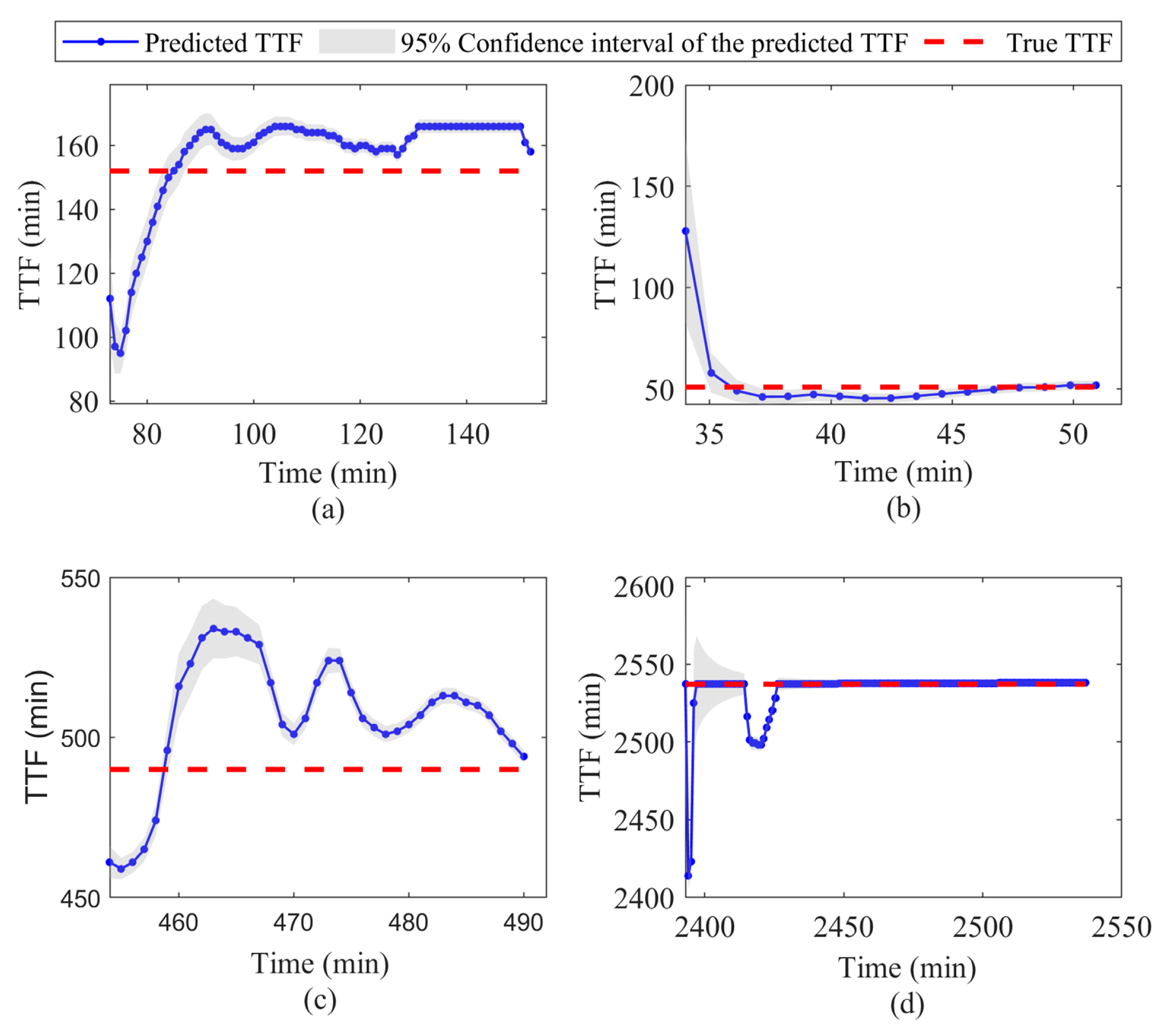 Electronics 12 01569 g007