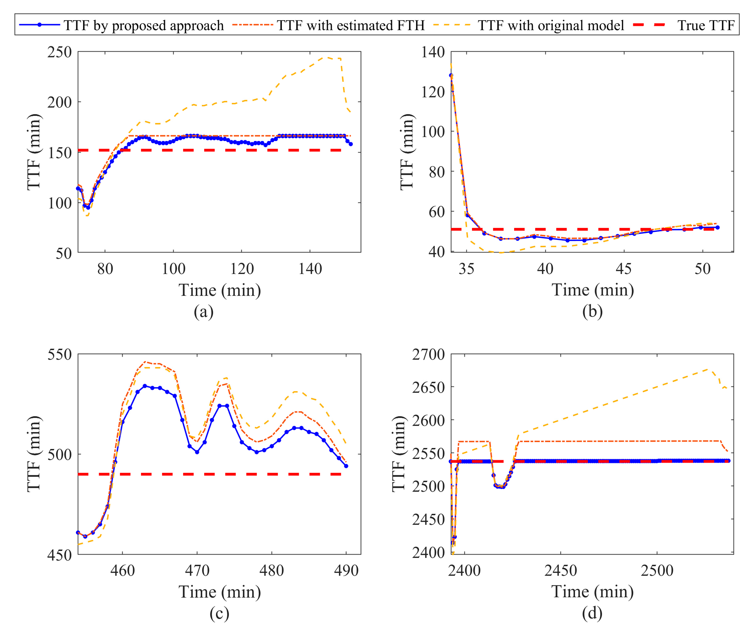 Electronics 12 01569 g008