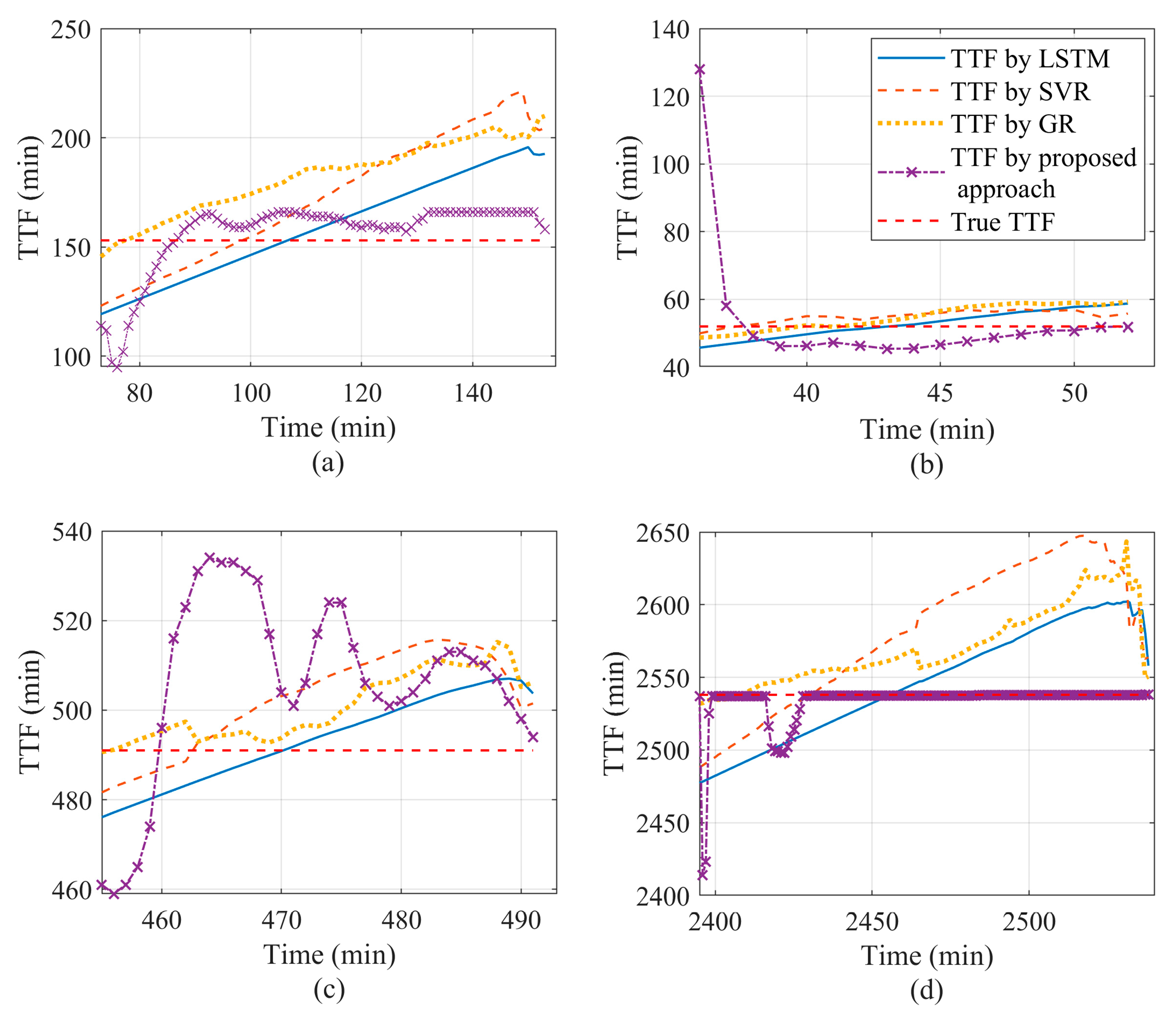 Electronics 12 01569 g009