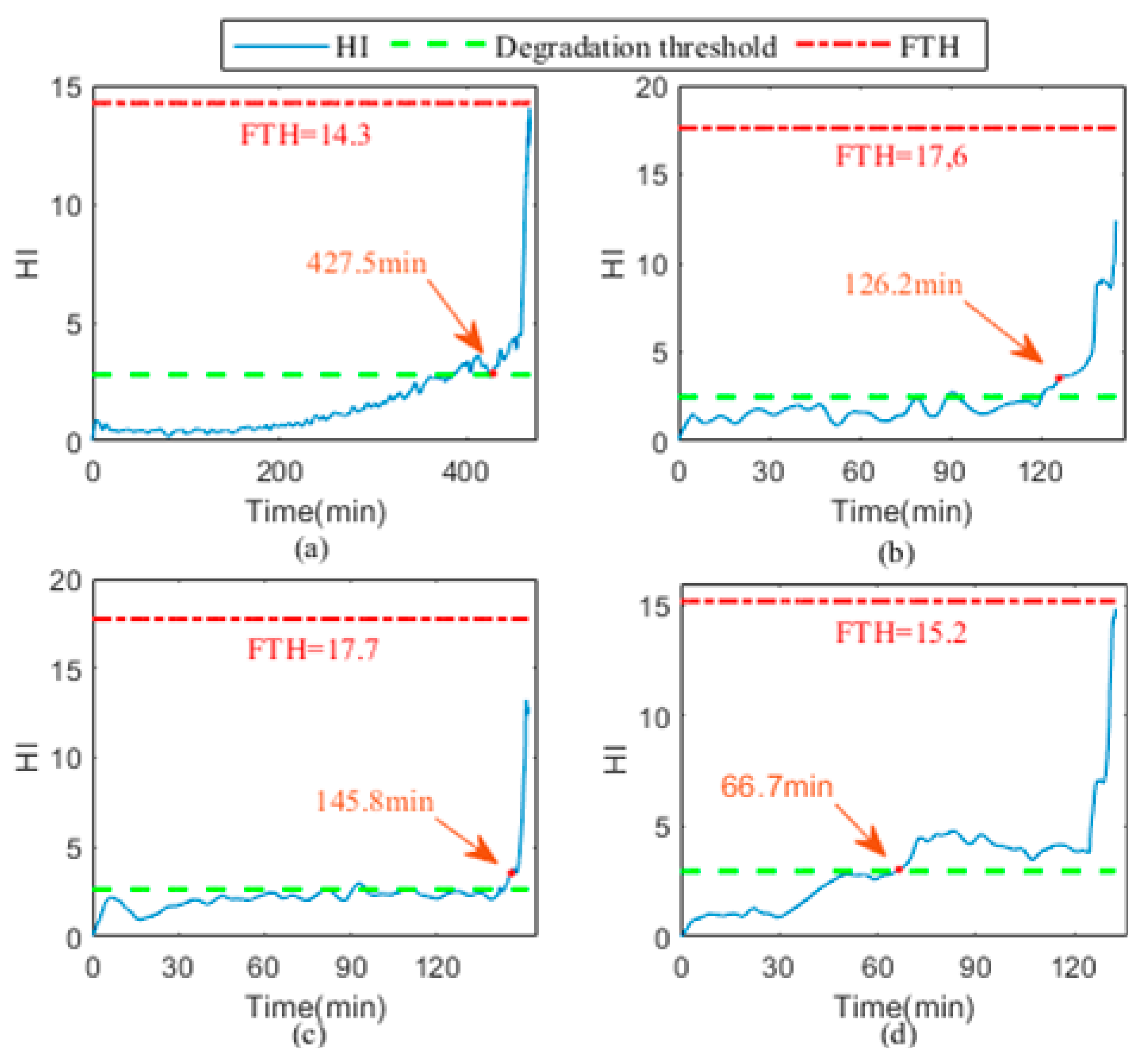 Electronics 12 01569 g011