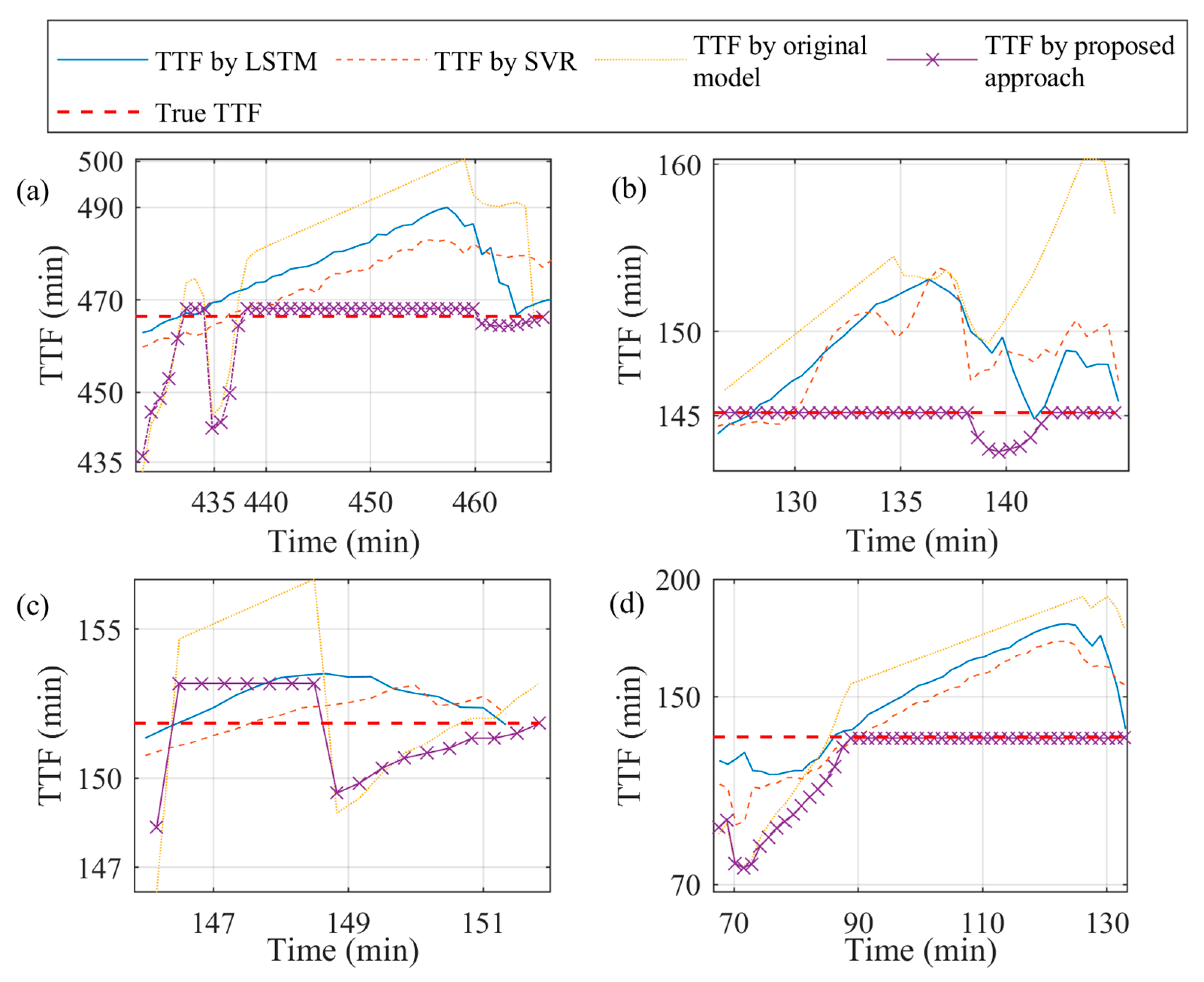 Electronics 12 01569 g014