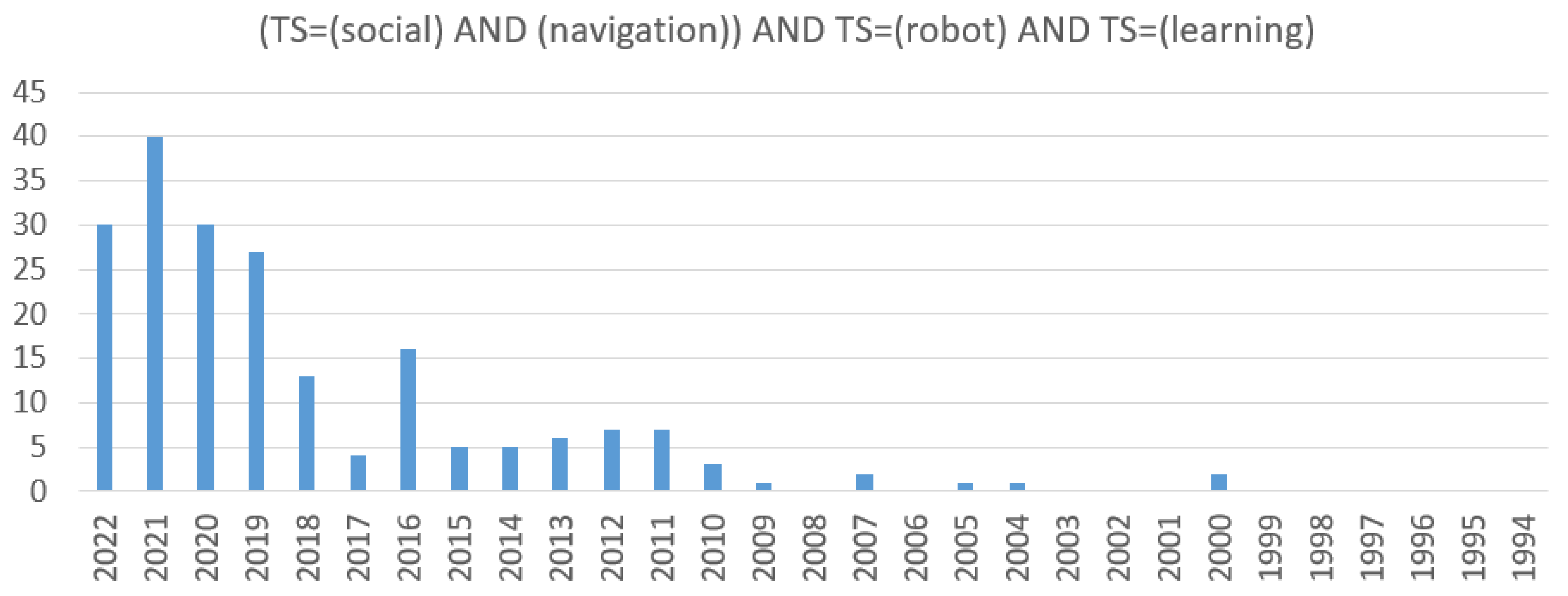 Electronics 12 01570 g003