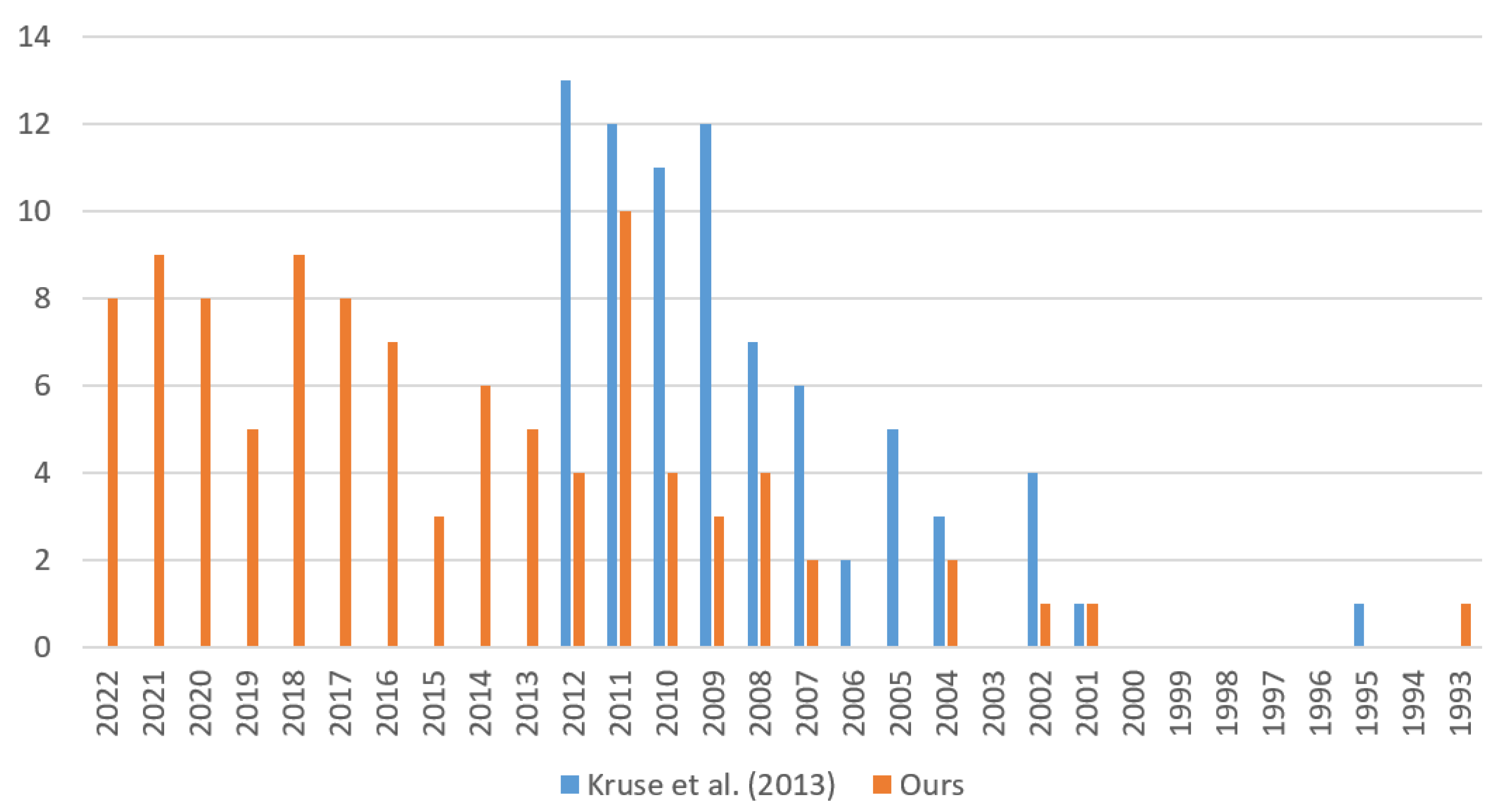 Electronics 12 01570 g004