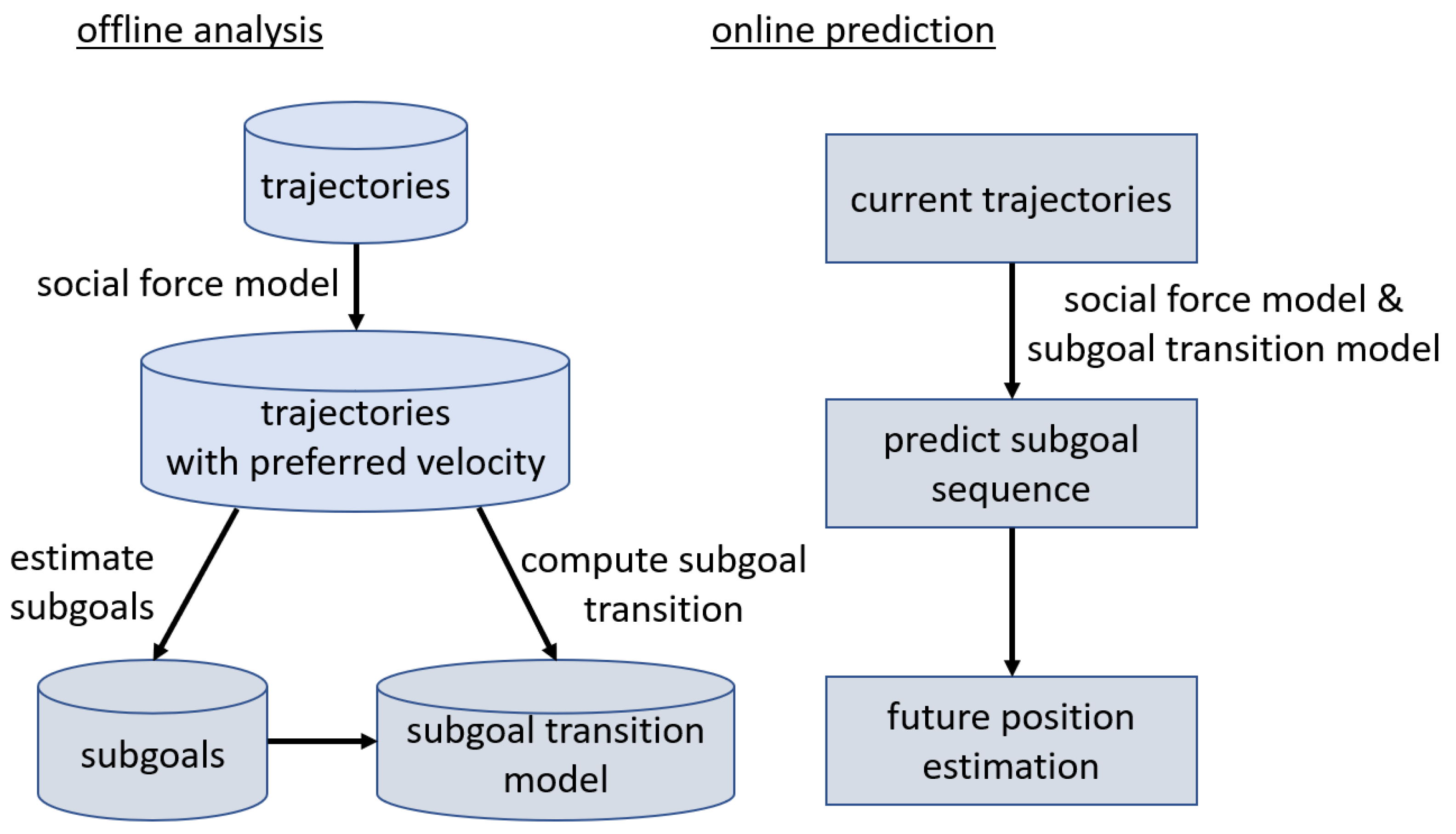 Electronics 12 01570 g007