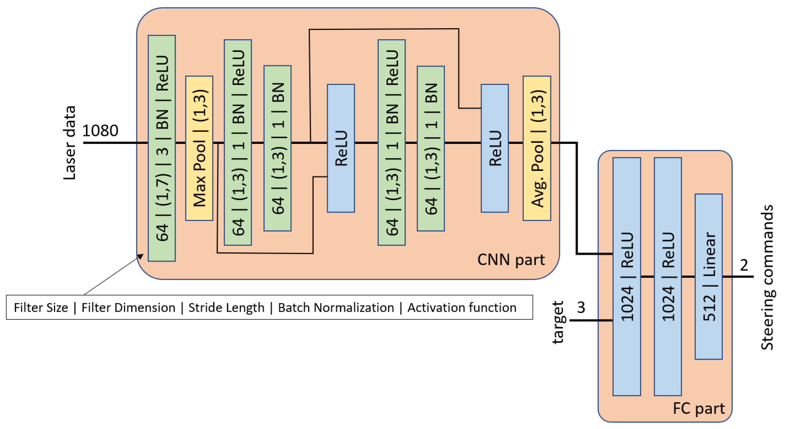Electronics 12 01570 g011