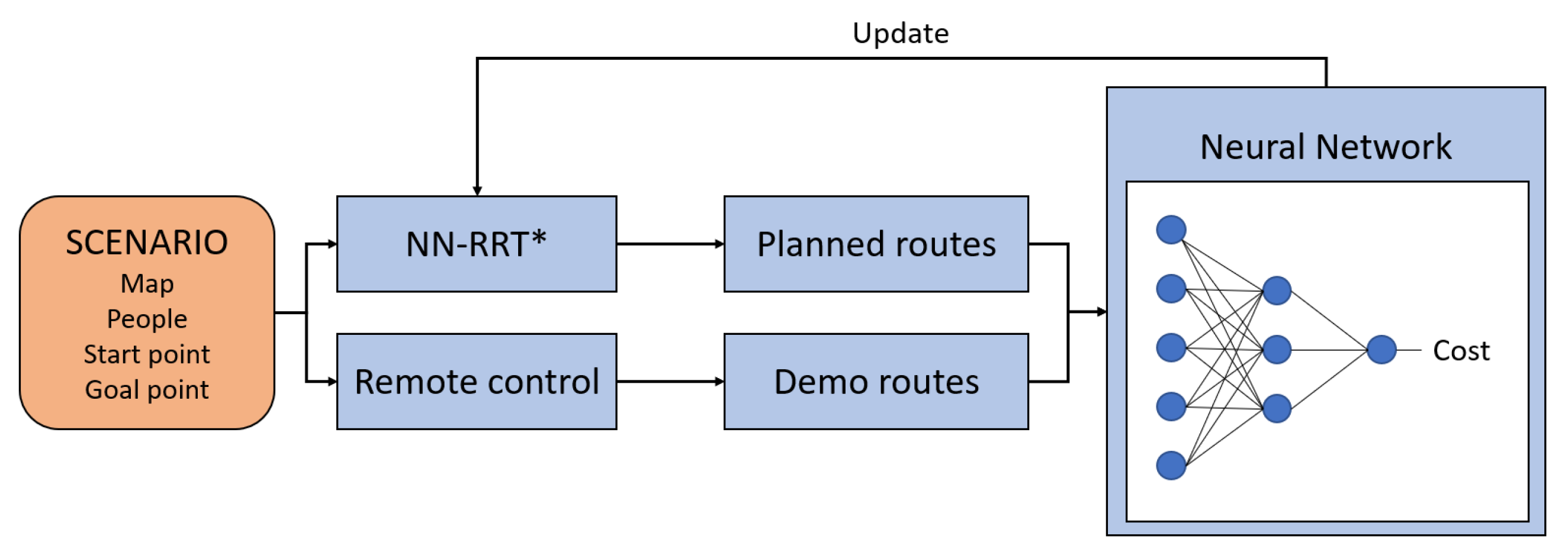 Electronics 12 01570 g012