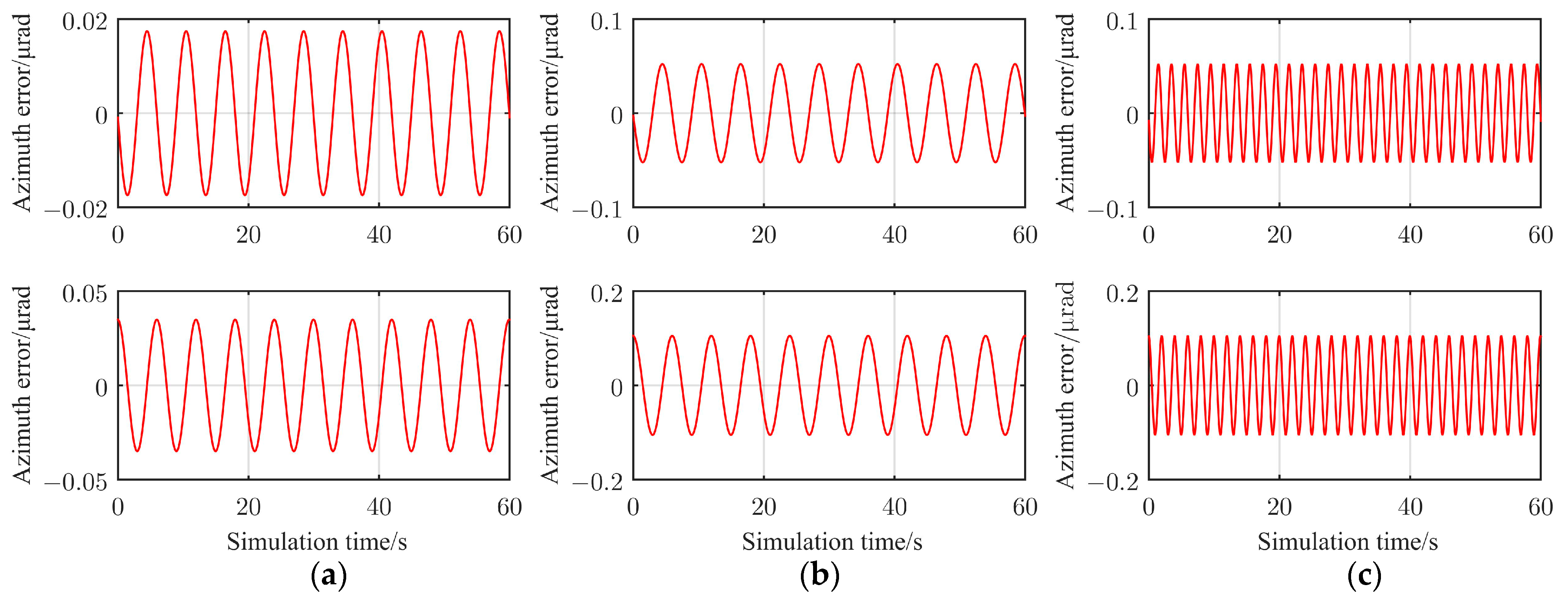 Electronics 12 01575 g007