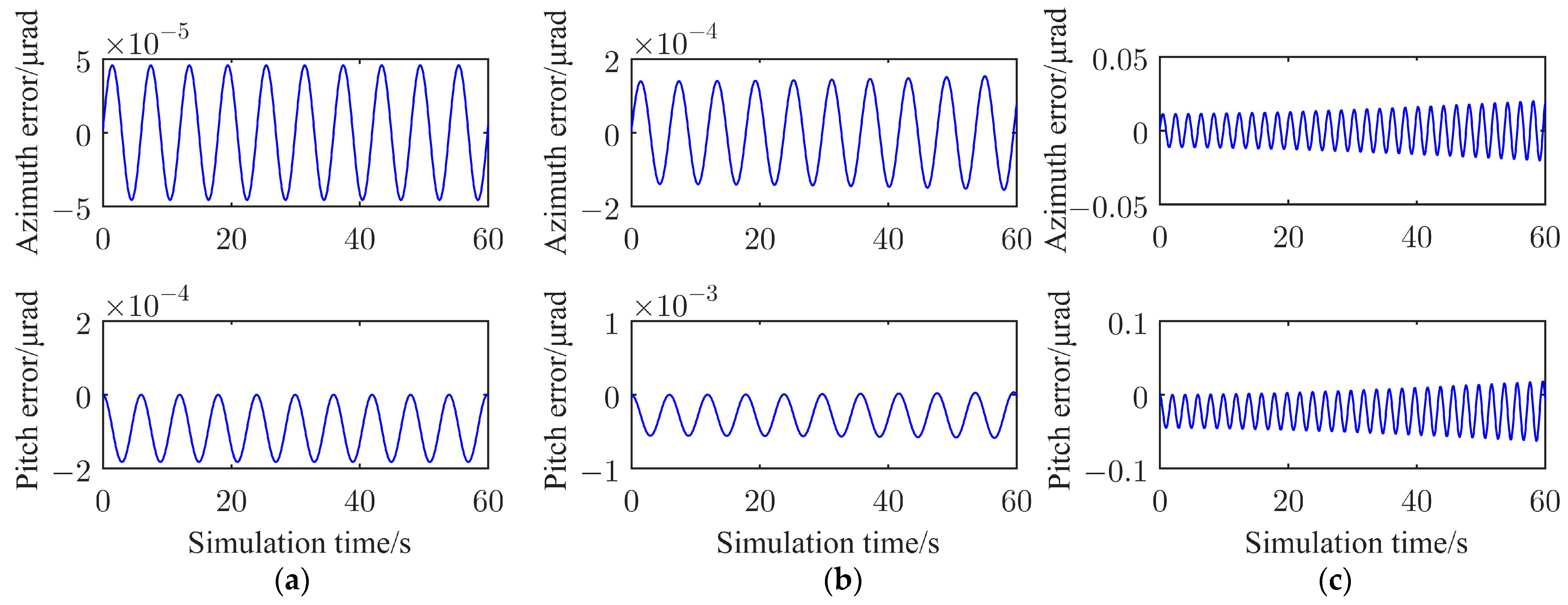Electronics 12 01575 g008