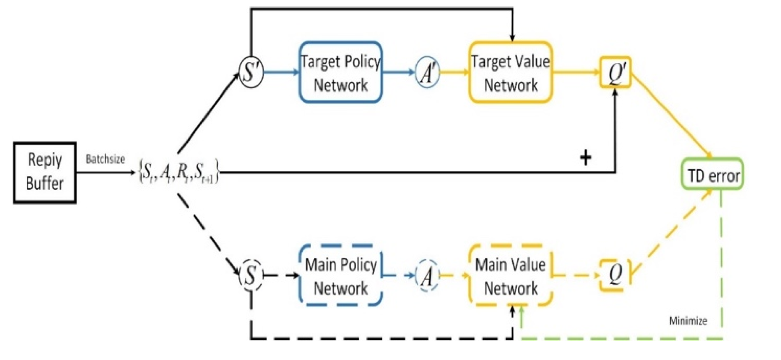 Electronics 12 01577 g002