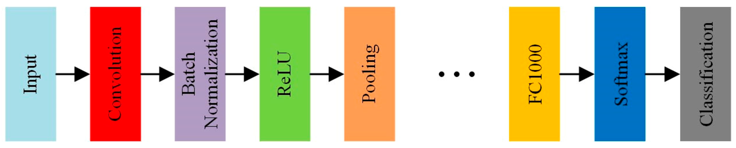 Electronics 12 01583 g003