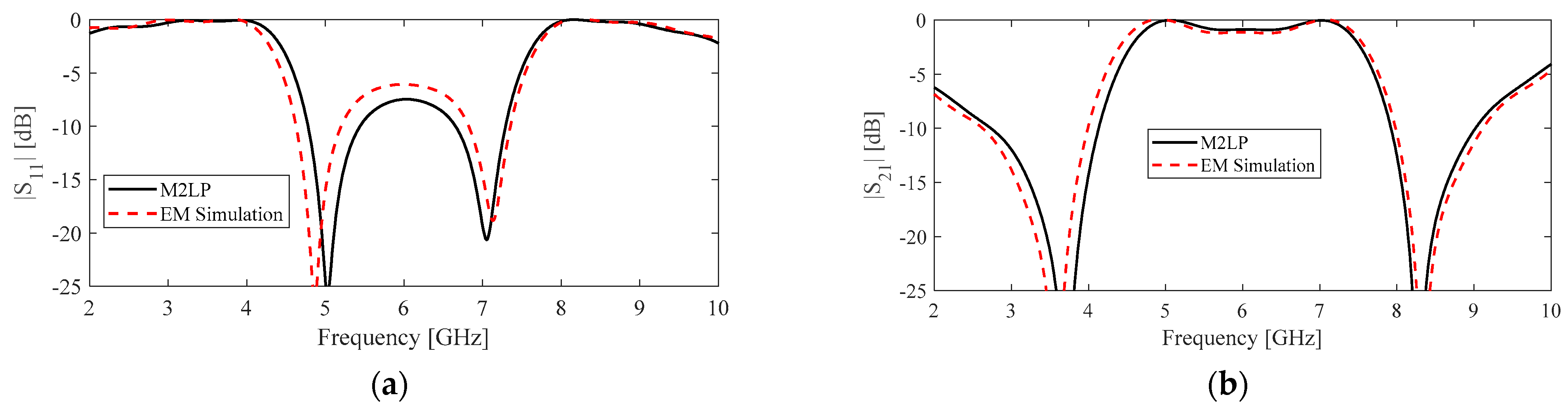 Electronics 12 01584 g003 Electronics 12 01584 g003