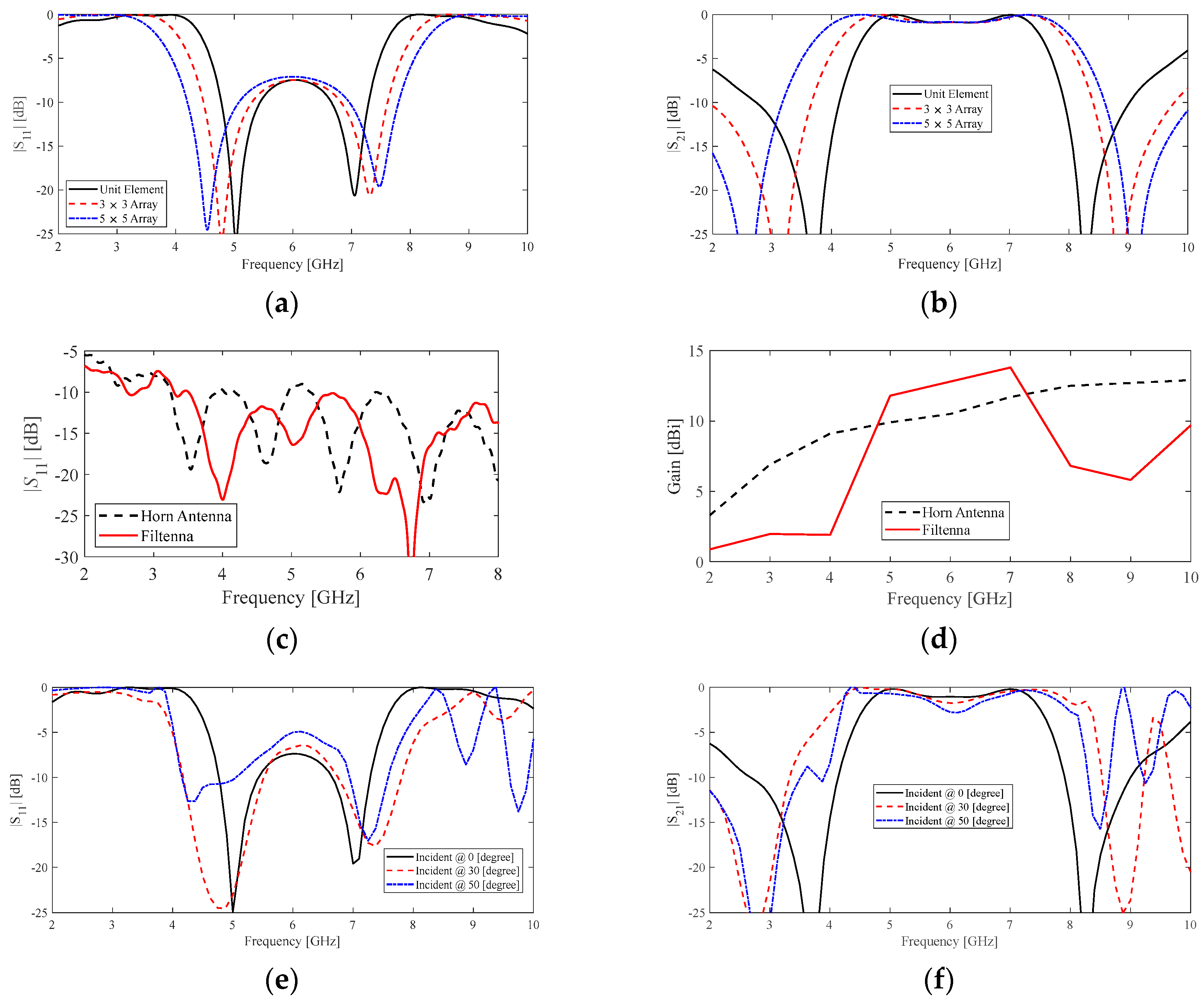 Electronics 12 01584 g005 Electronics 12 01584 g005